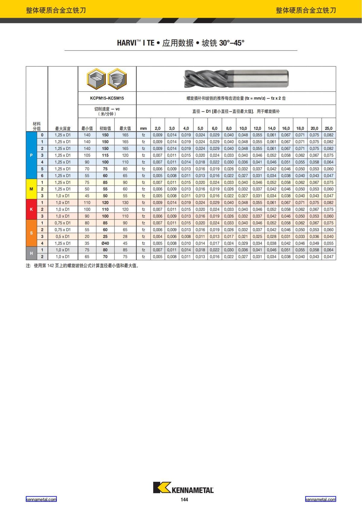 2022 新产品公制 02 中文_145.jpg