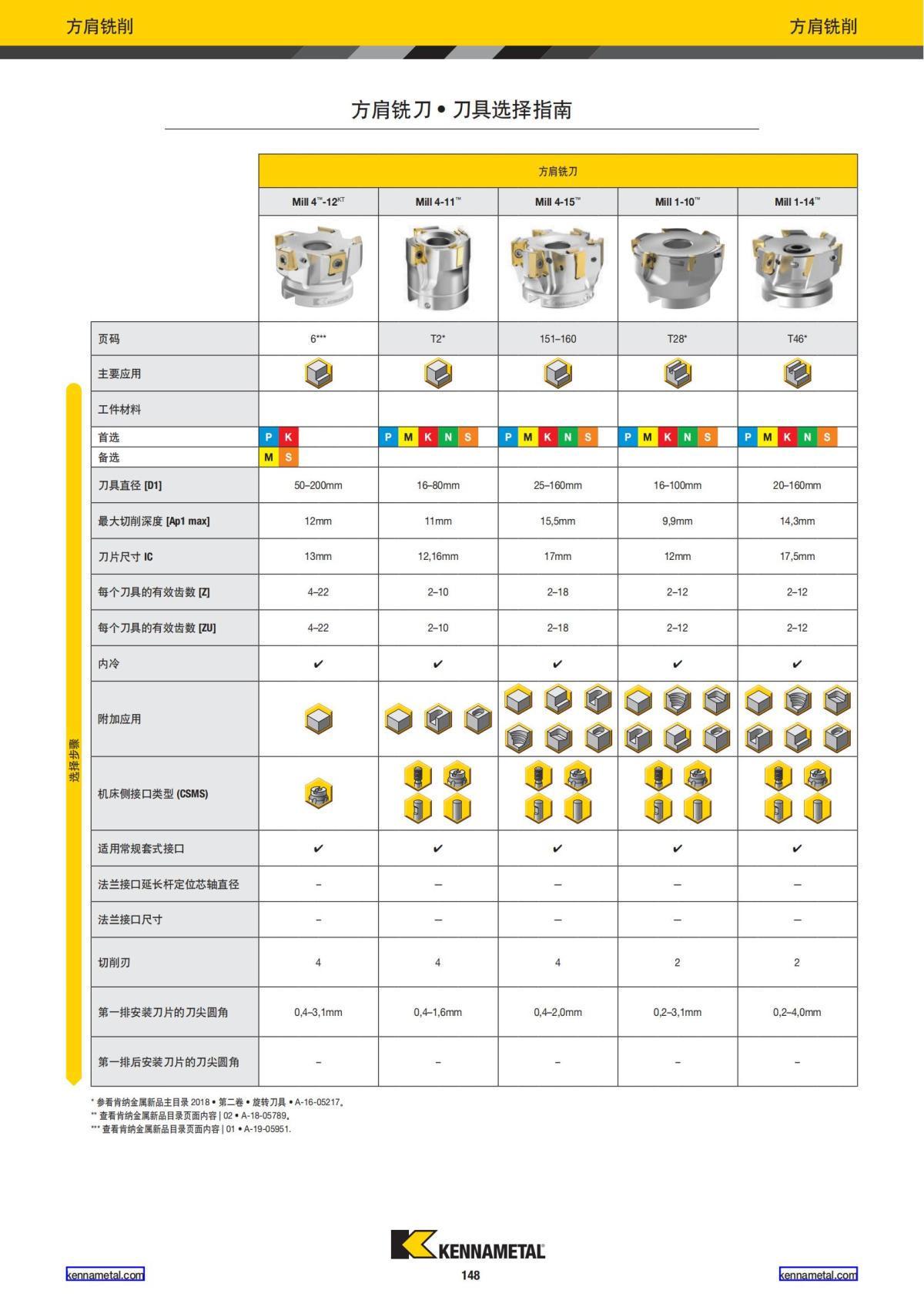2022 新产品公制 02 中文_149.jpg