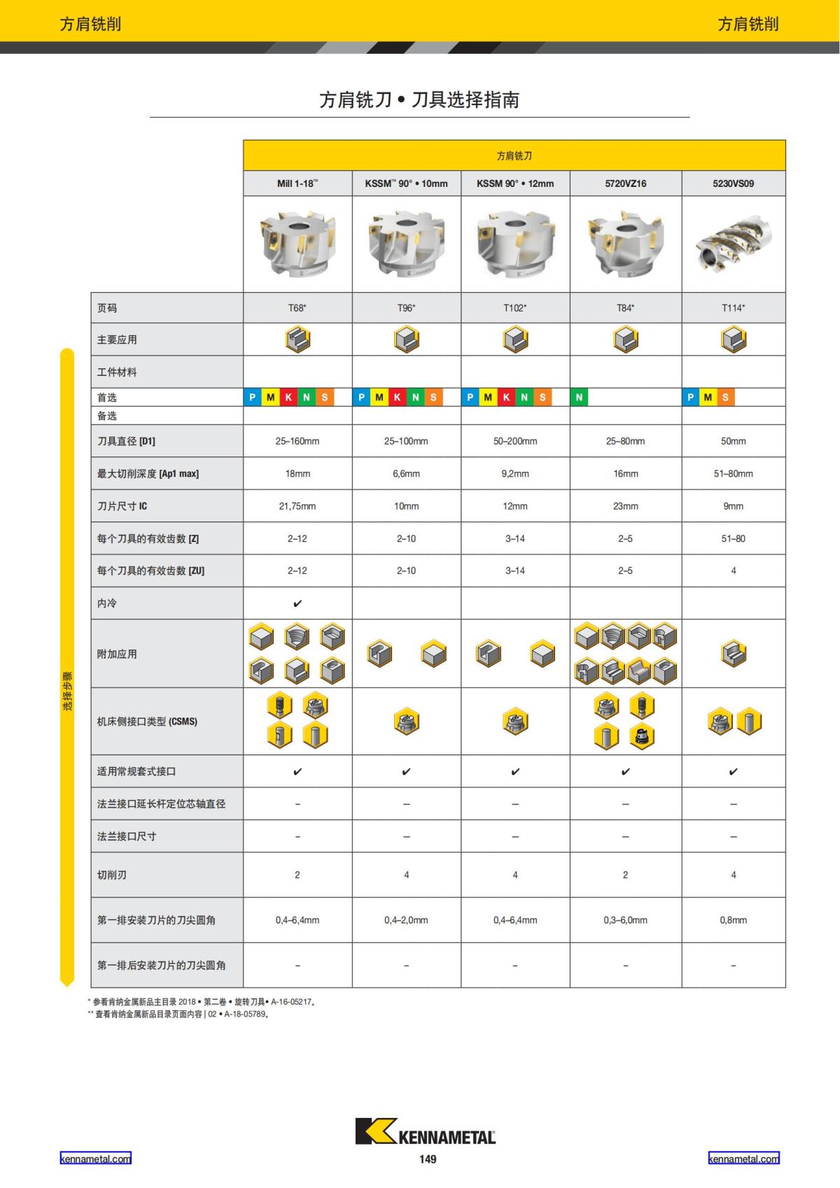 2022 新产品公制 02 中文_150.jpg