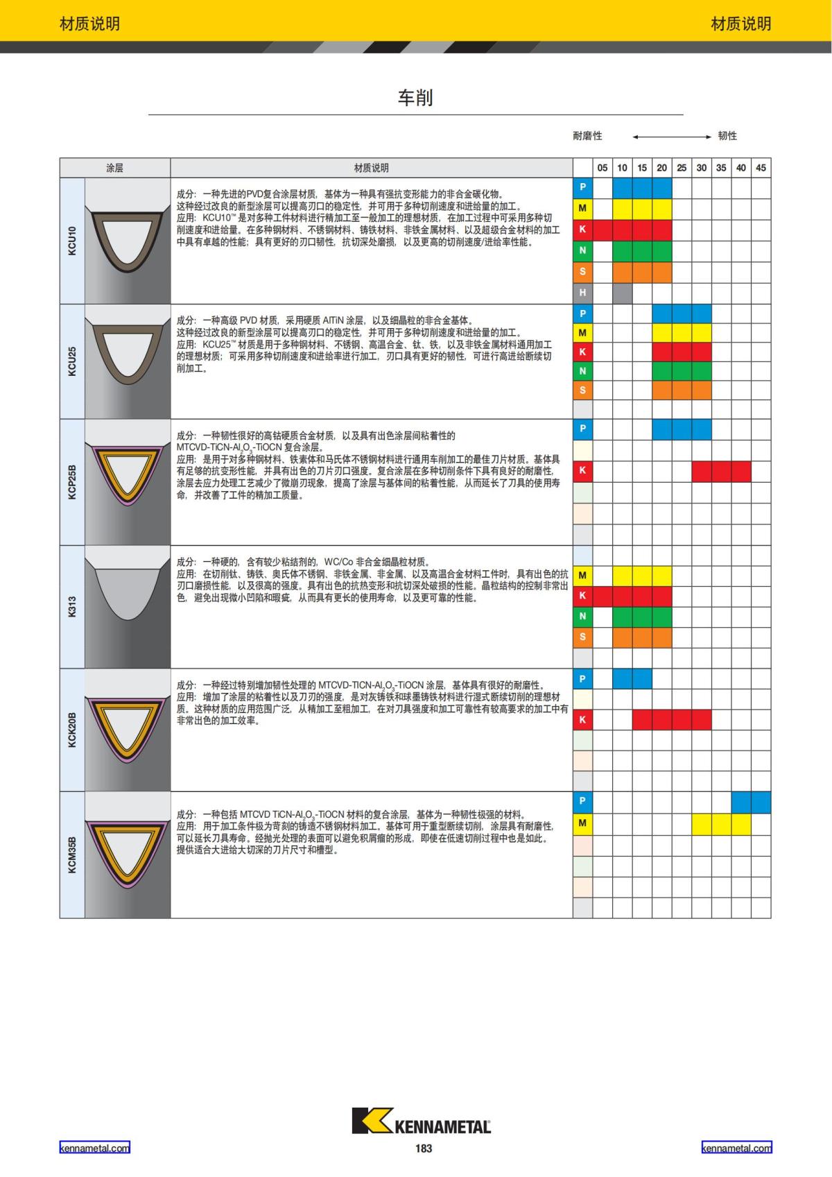 2022 新产品公制 02 中文_184.jpg