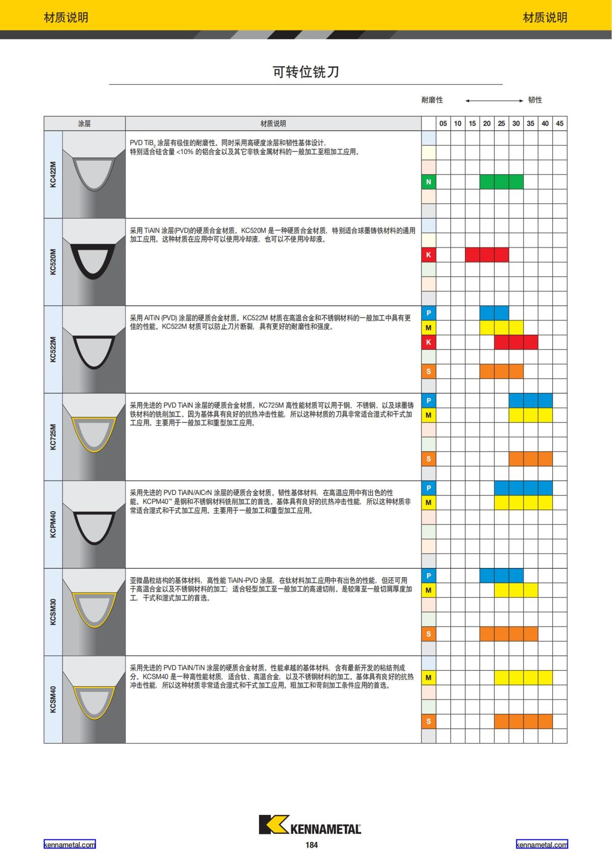 2022 新产品公制 02 中文_185.jpg