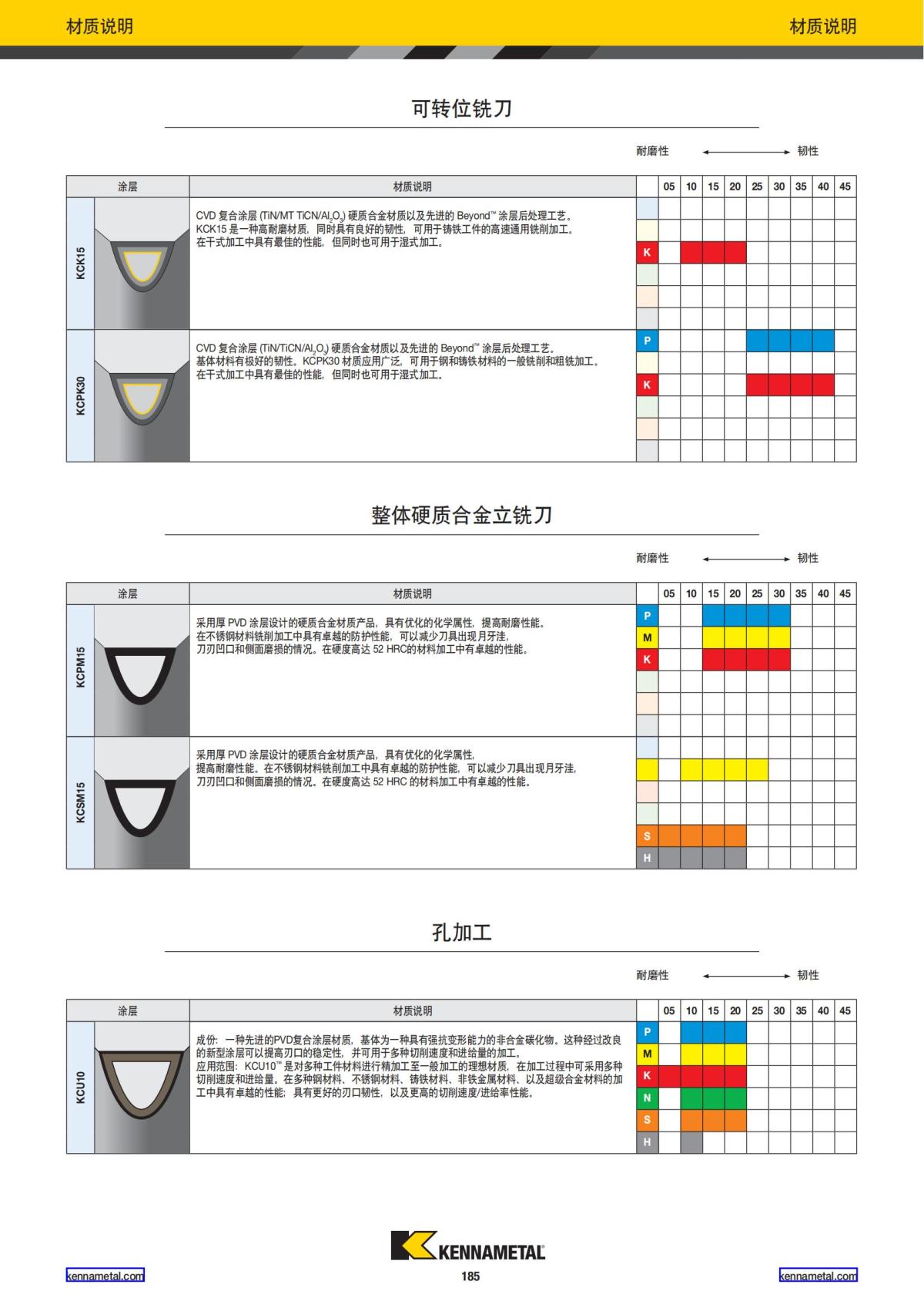 2022 新产品公制 02 中文_186.jpg