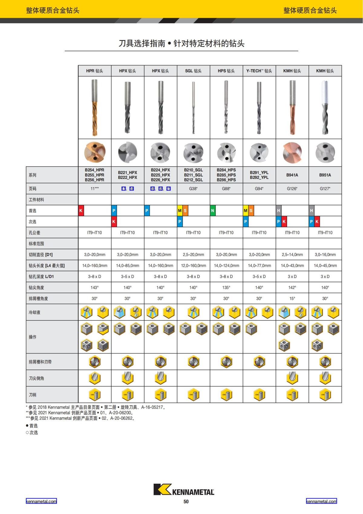 2023 新产品公制 02 中文_51.jpg