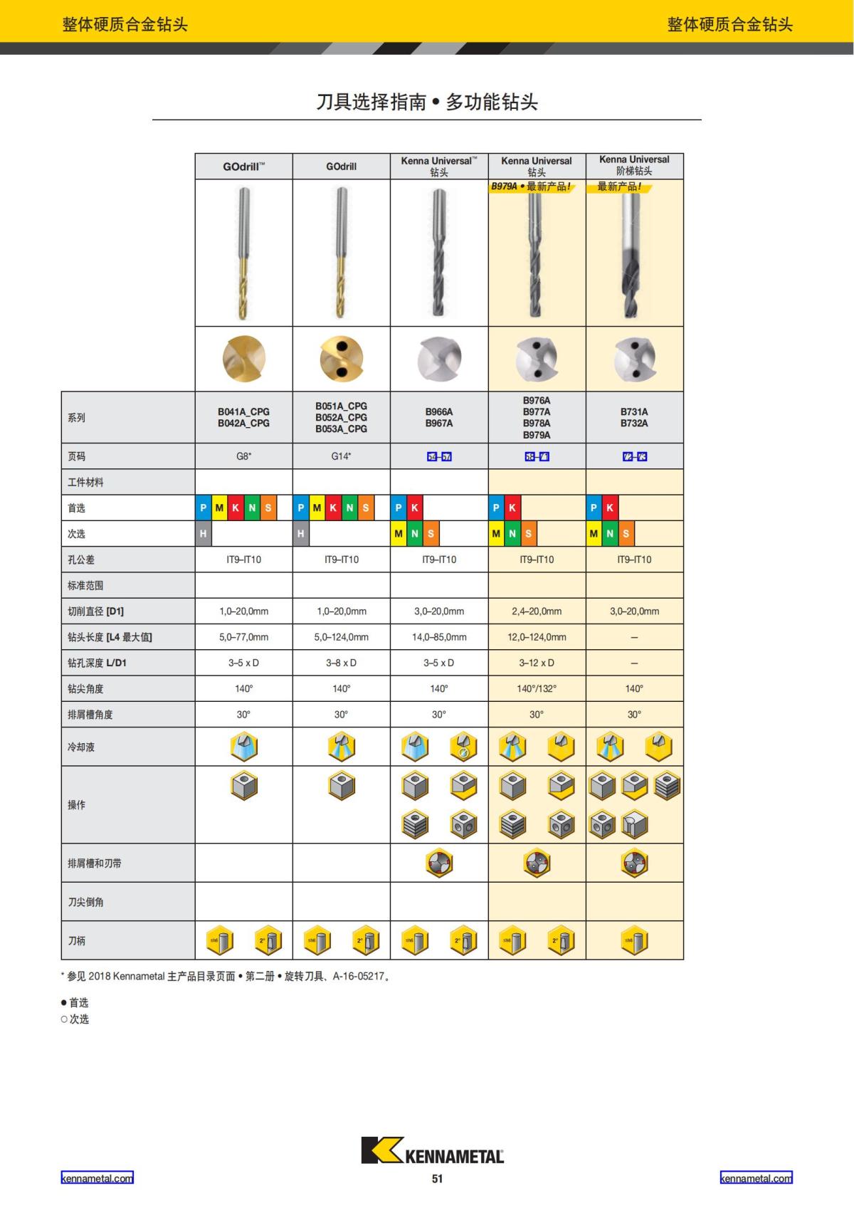 2023 新产品公制 02 中文_52.jpg
