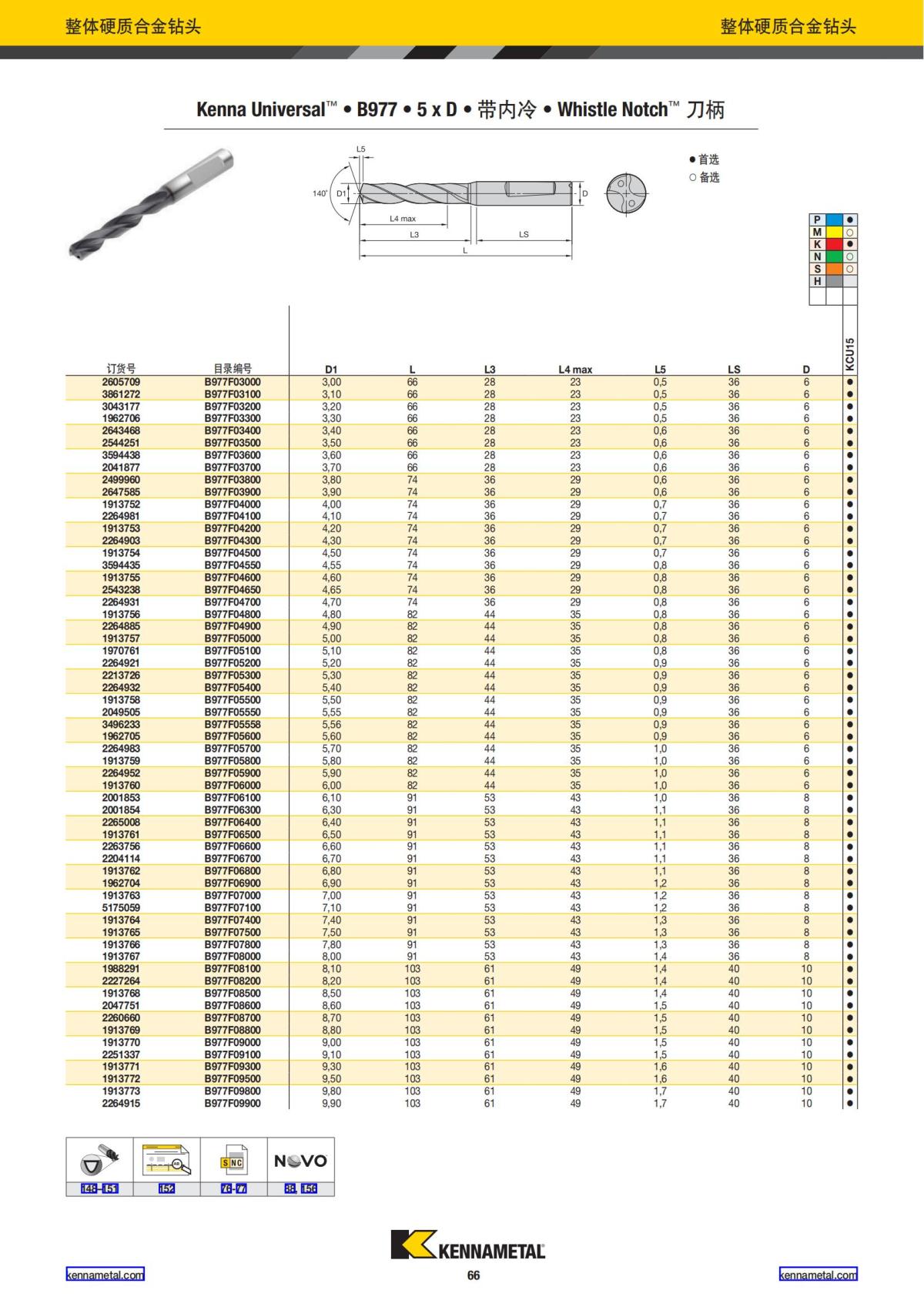 2023 新产品公制 02 中文_67.jpg