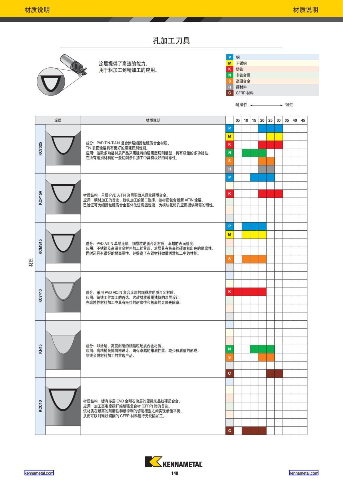2023 新产品公制 02 中文_149.jpg