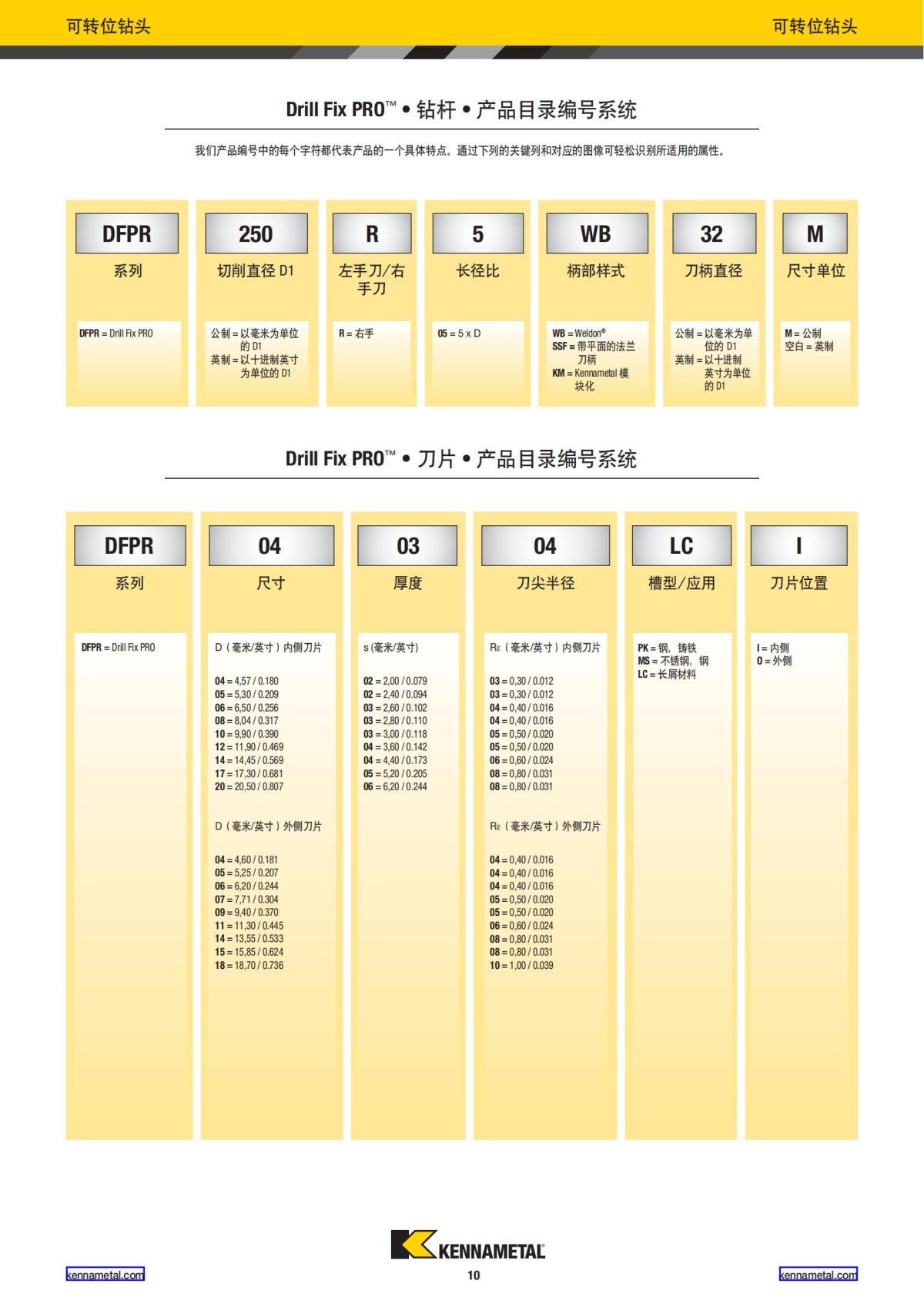 2024 01 新产品公制 中文_11.jpg