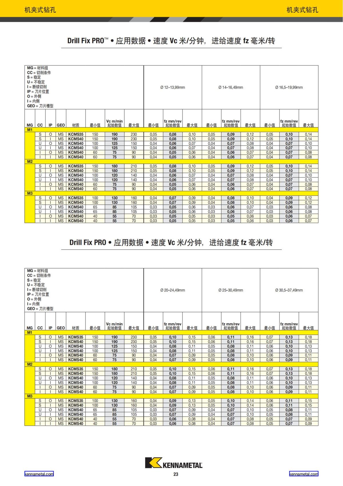 2024 01 新产品公制 中文_24.jpg