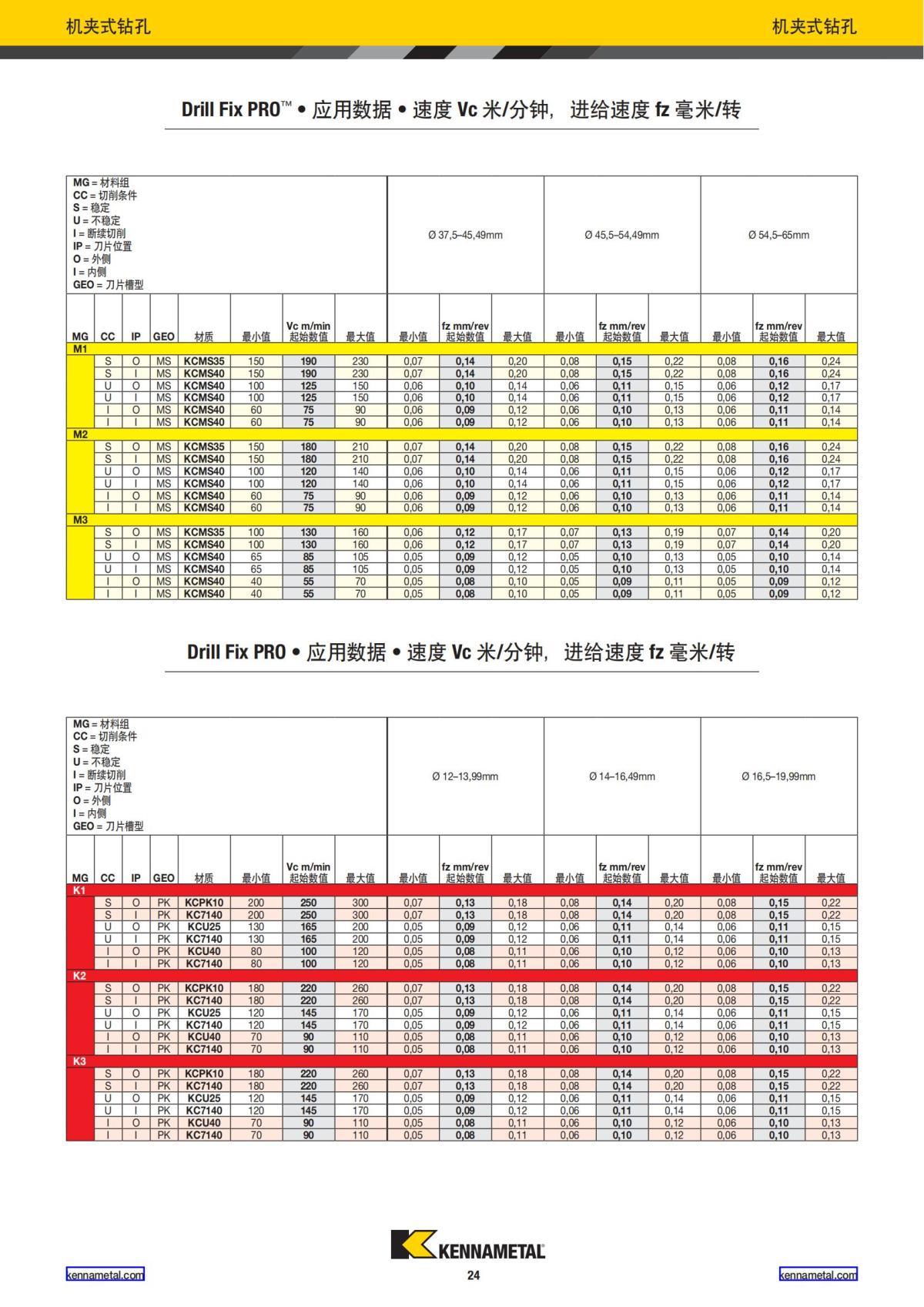 2024 01 新产品公制 中文_25.jpg