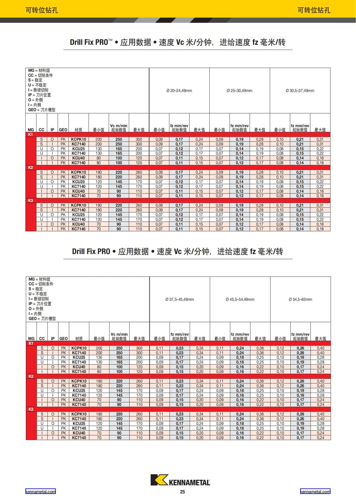 2024 01 新产品公制 中文_26.jpg