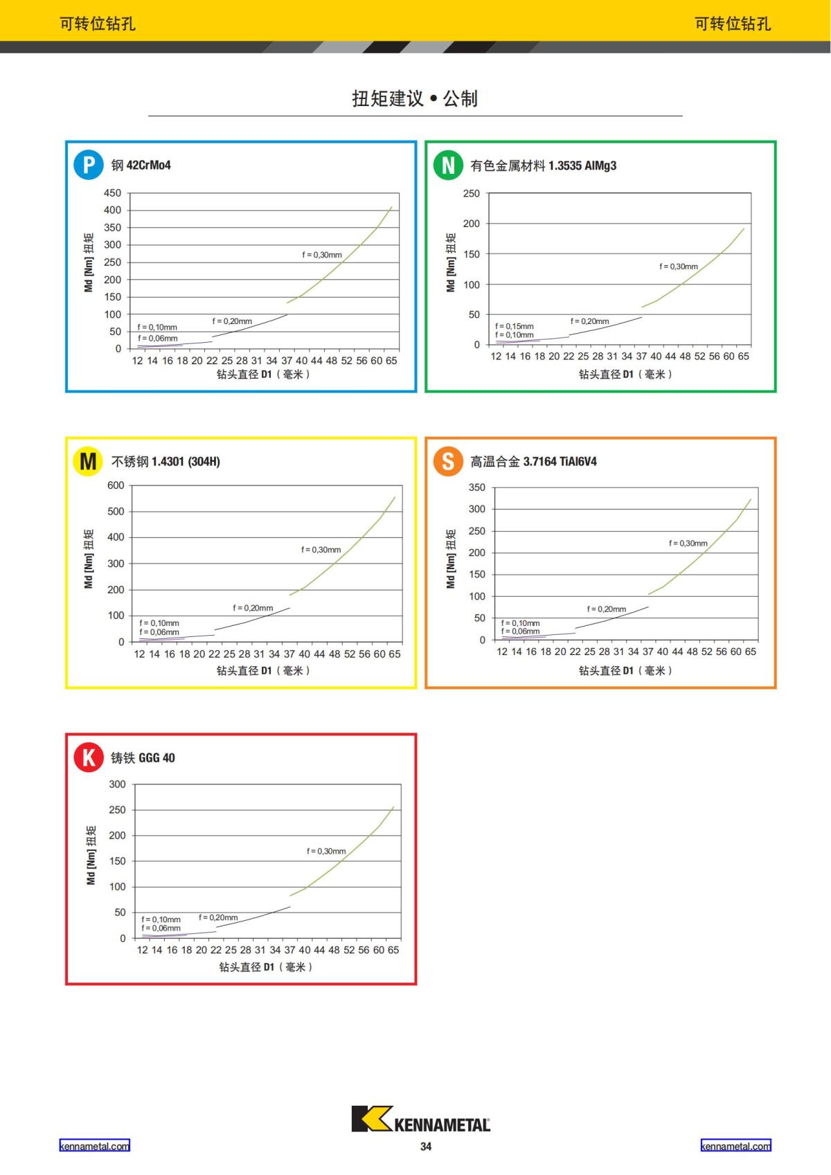 2024 01 新产品公制 中文_35.jpg