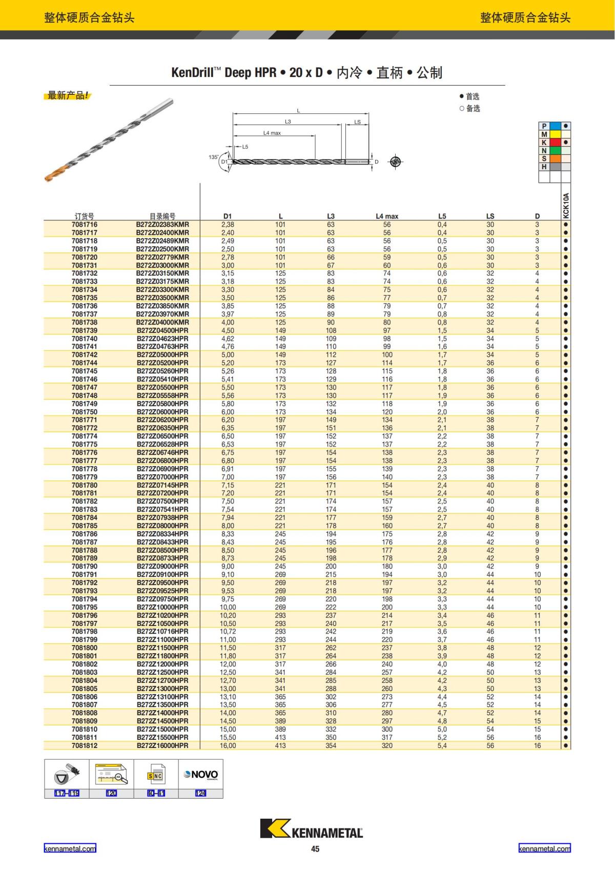 2024 01 新产品公制 中文_46.jpg