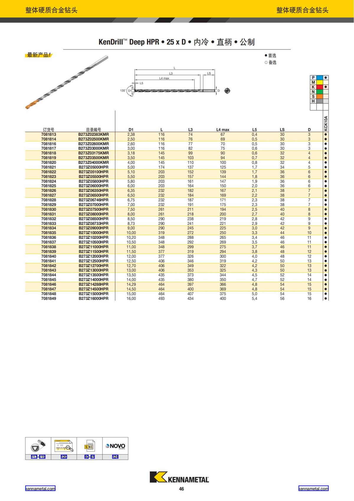 2024 01 新产品公制 中文_47.jpg