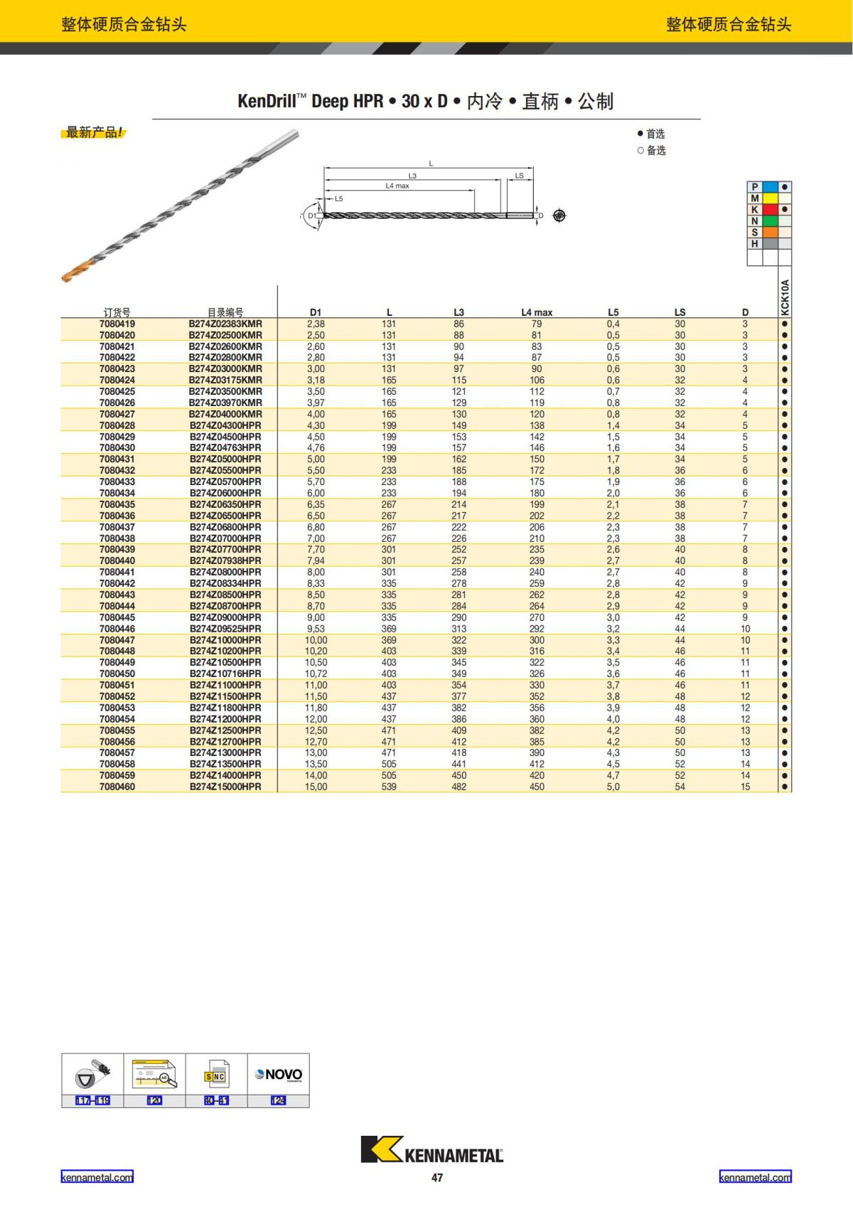 2024 01 新产品公制 中文_48.jpg