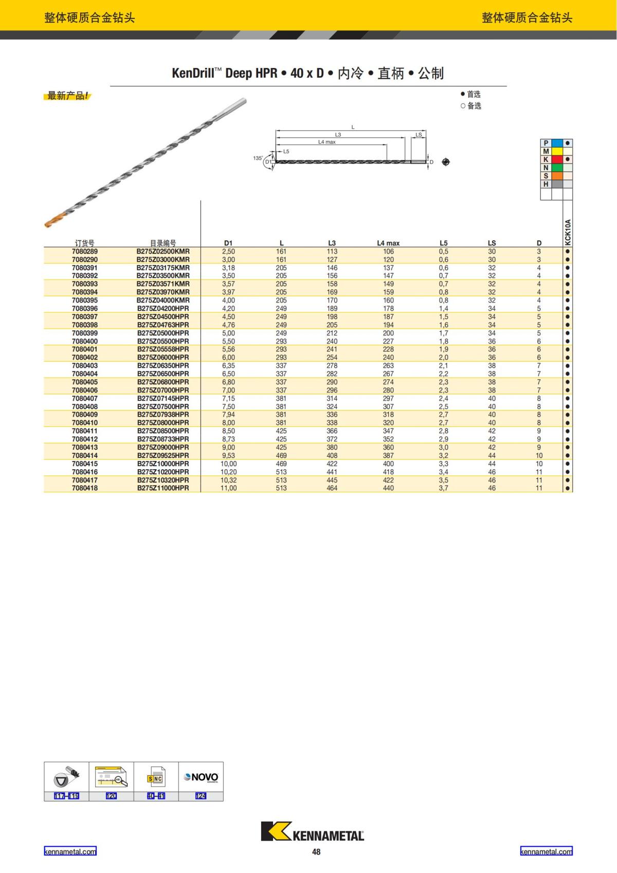 2024 01 新产品公制 中文_49.jpg