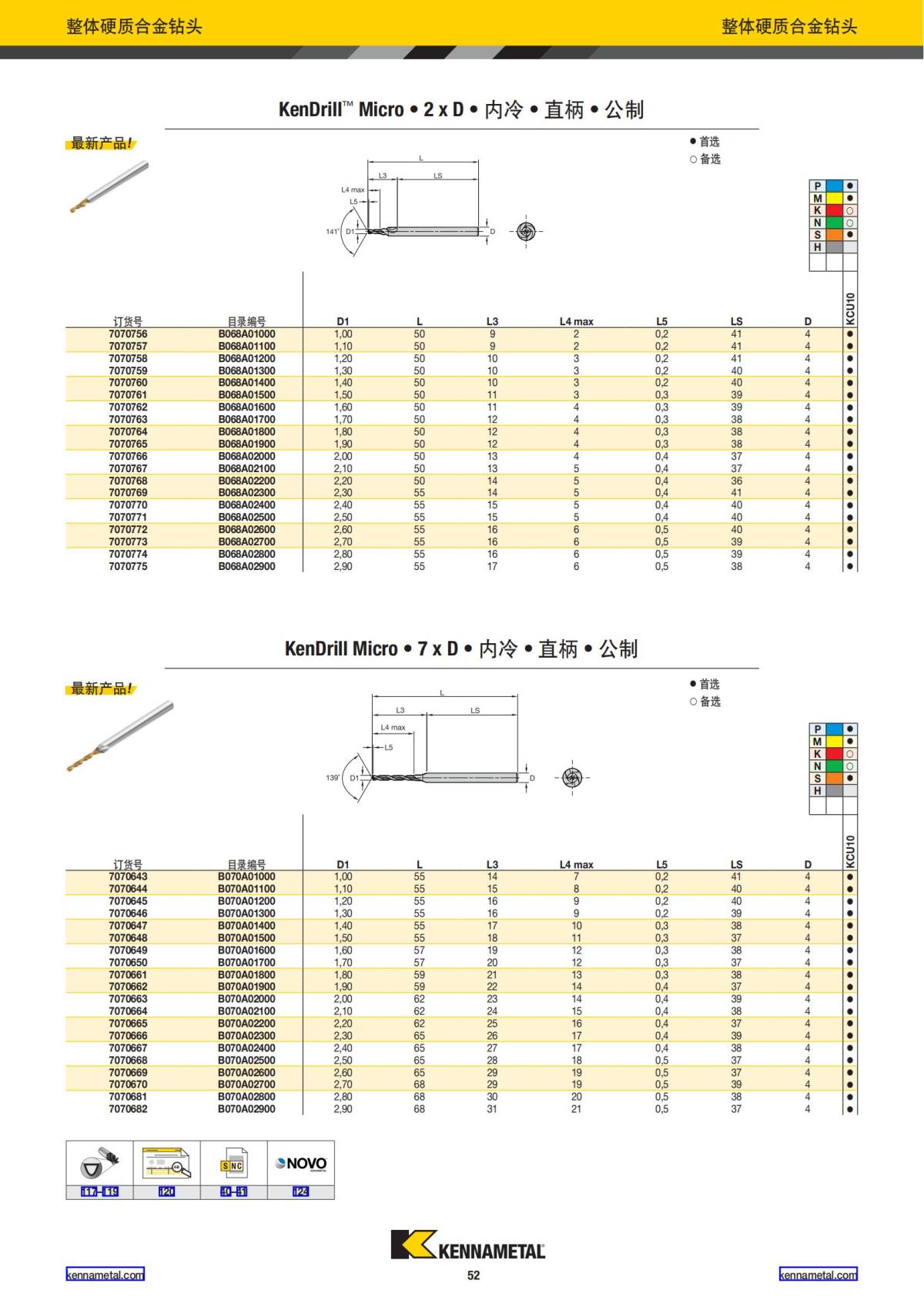 2024 01 新产品公制 中文_53.jpg