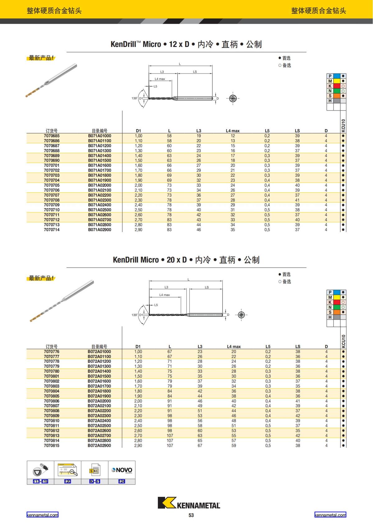 2024 01 新产品公制 中文_54.jpg