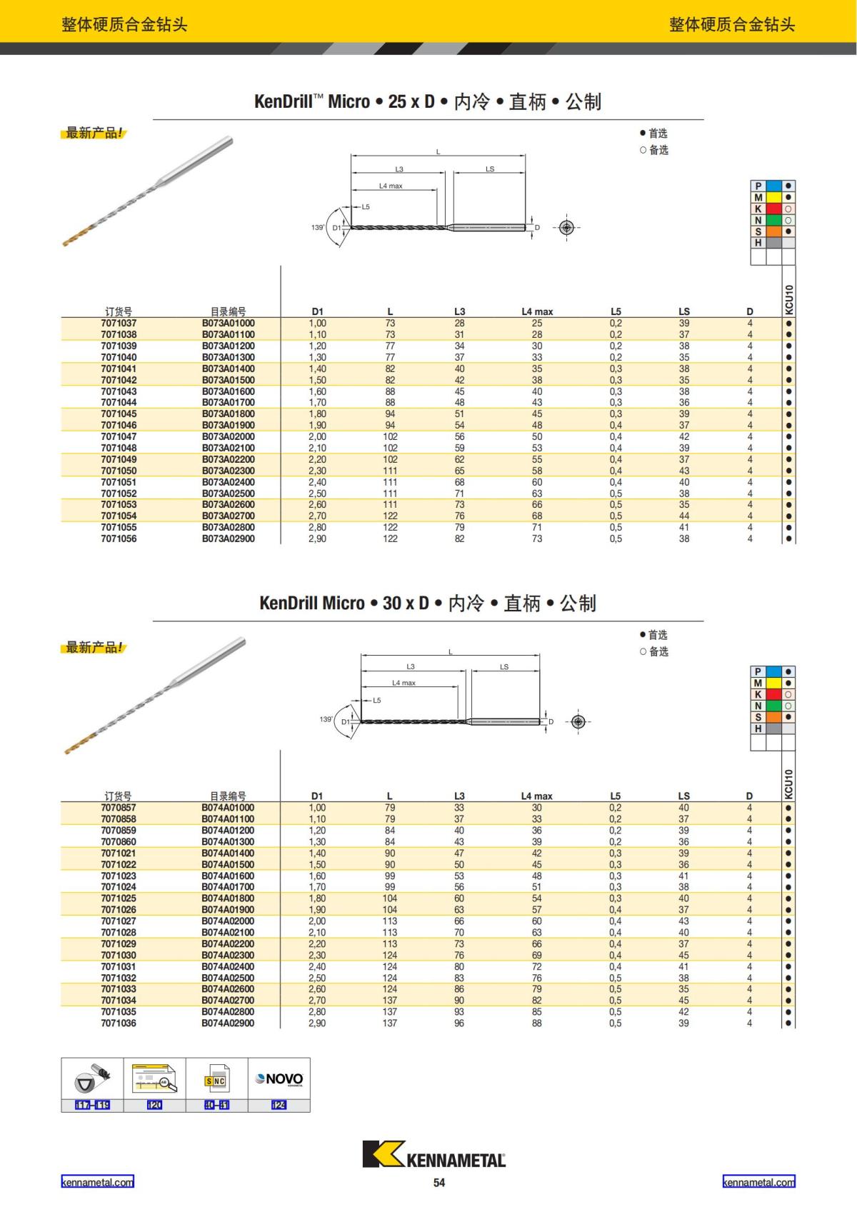 2024 01 新产品公制 中文_55.jpg