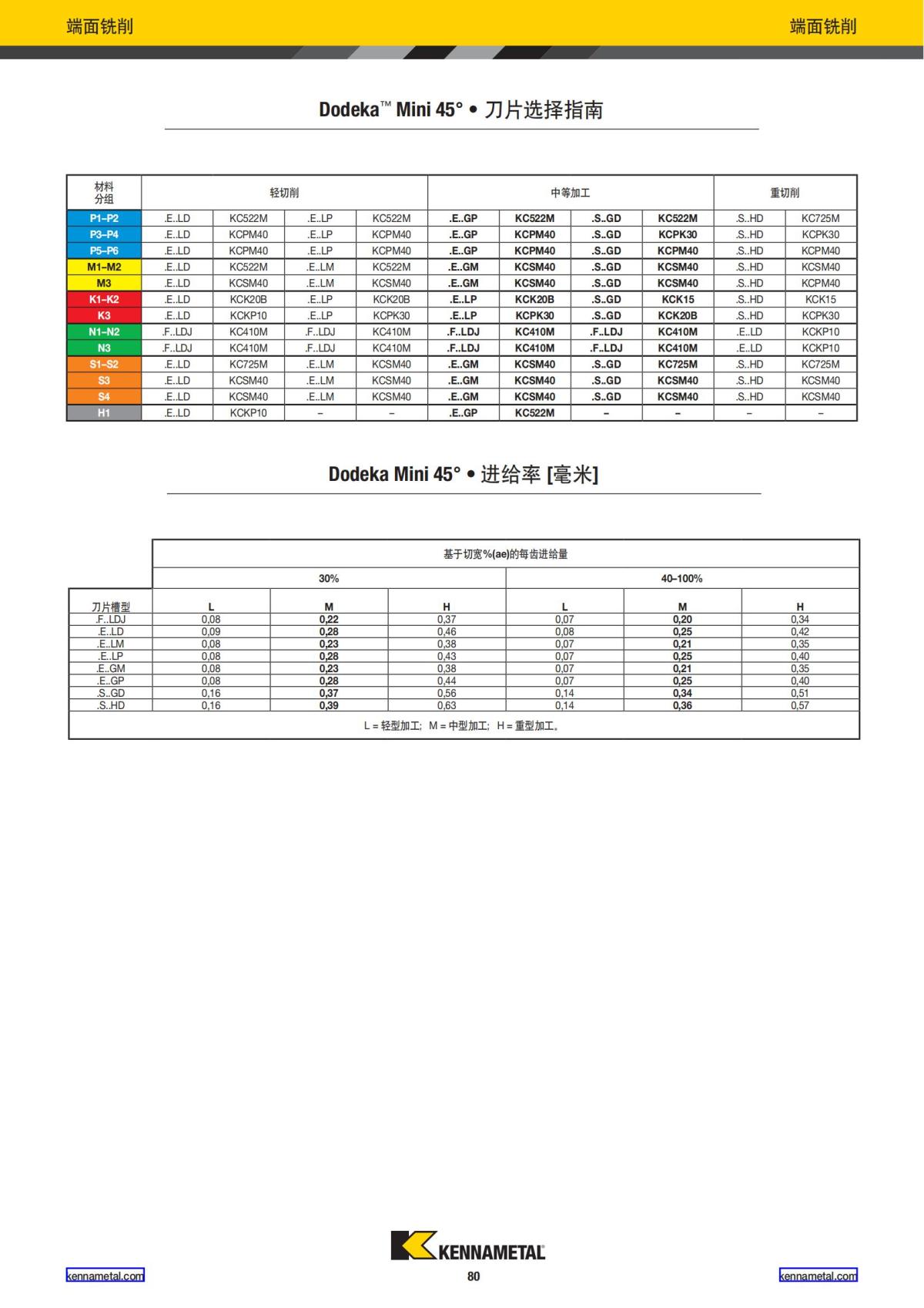 2024 01 新产品公制 中文_81.jpg