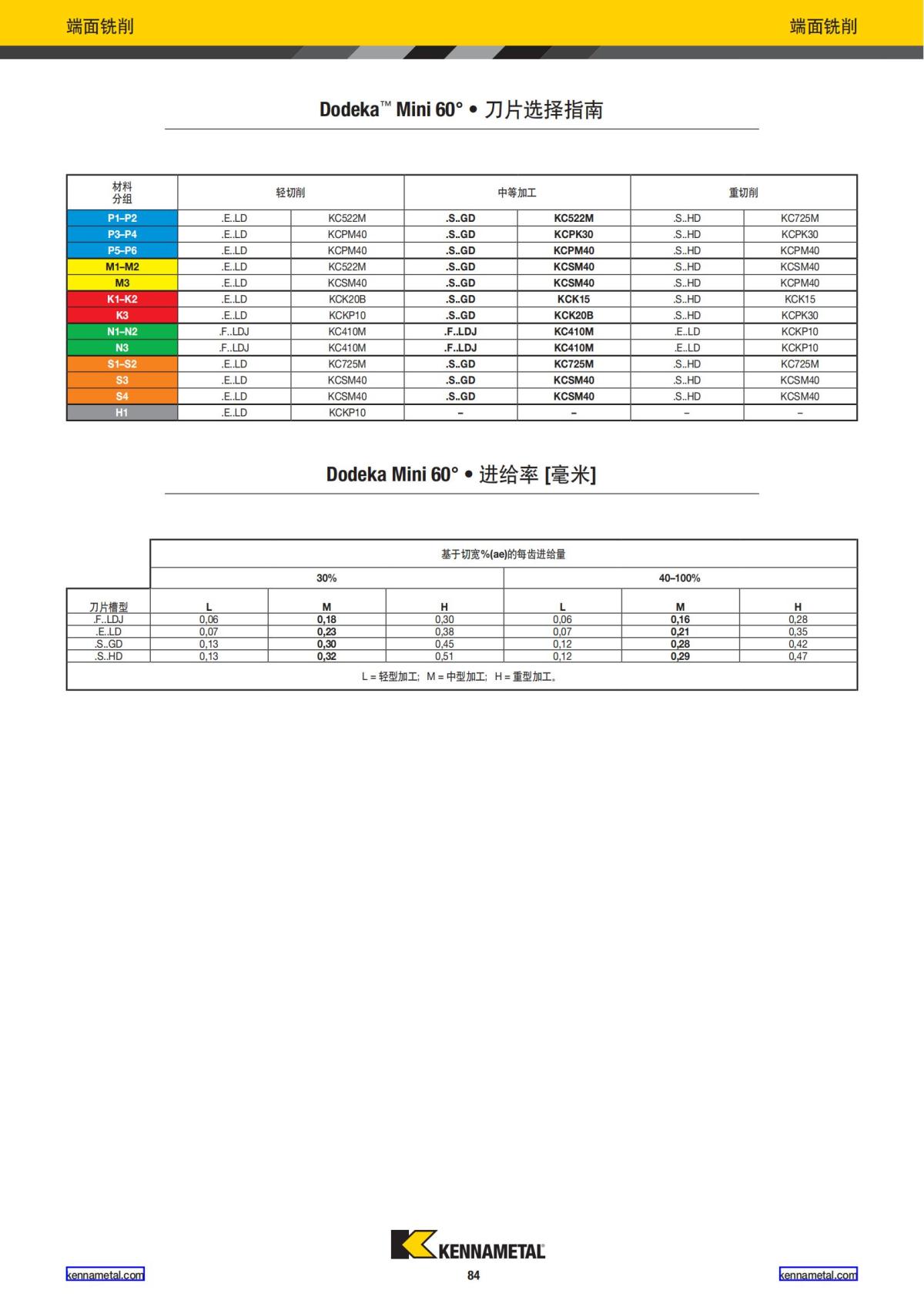 2024 01 新产品公制 中文_85.jpg