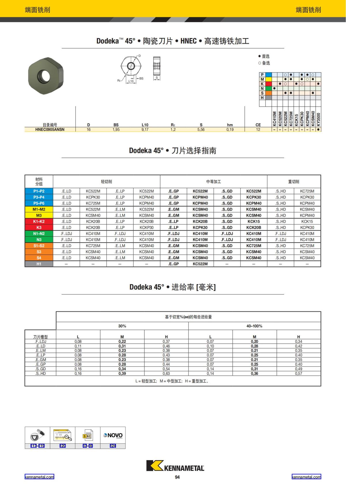 2024 01 新产品公制 中文_95.jpg