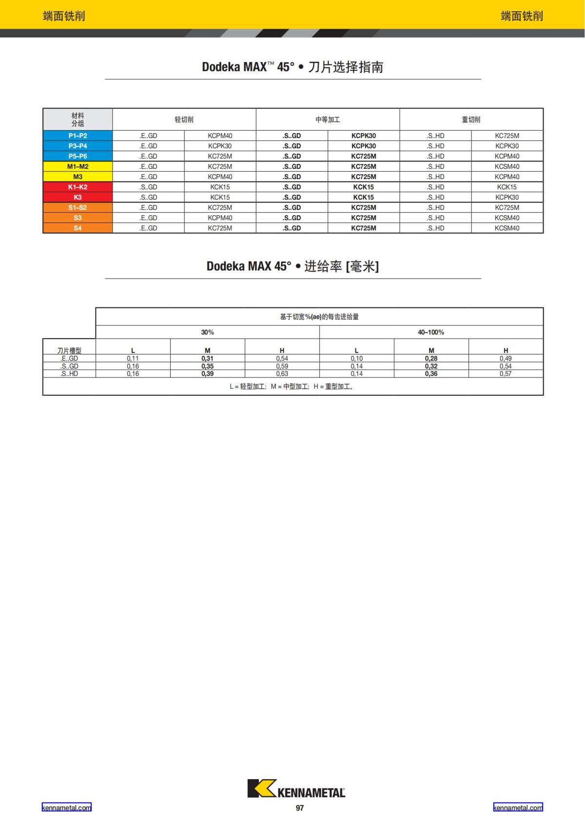 2024 01 新产品公制 中文_98.jpg