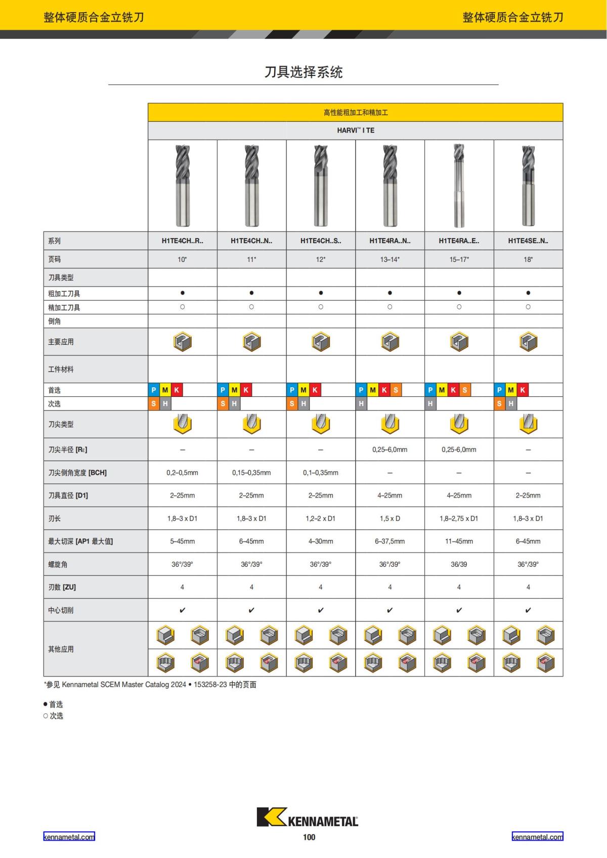 2024 01 新产品公制 中文_101.jpg