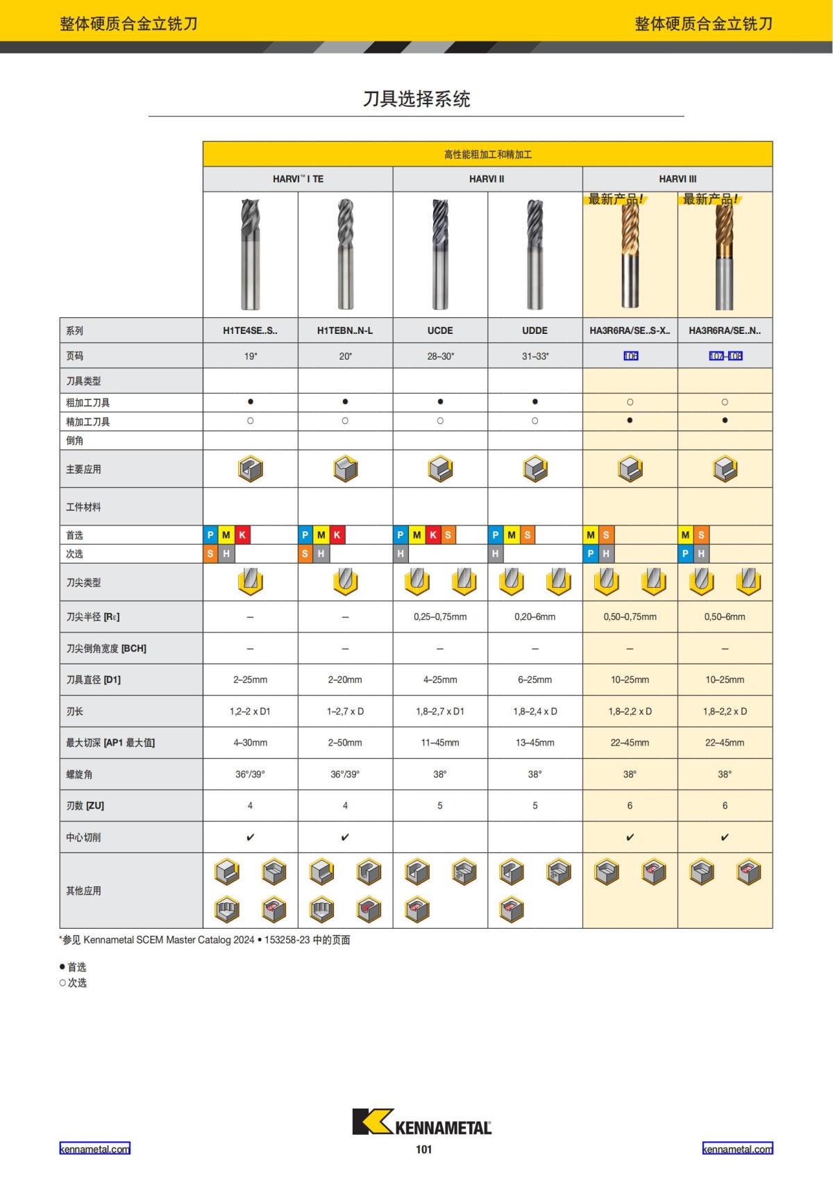 2024 01 新产品公制 中文_102.jpg