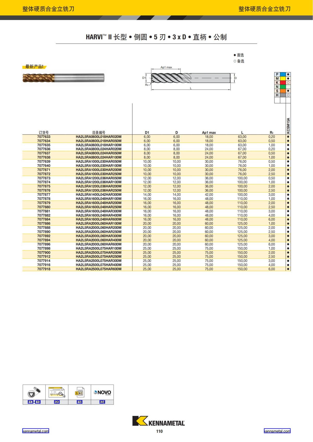2024 01 新产品公制 中文_111.jpg