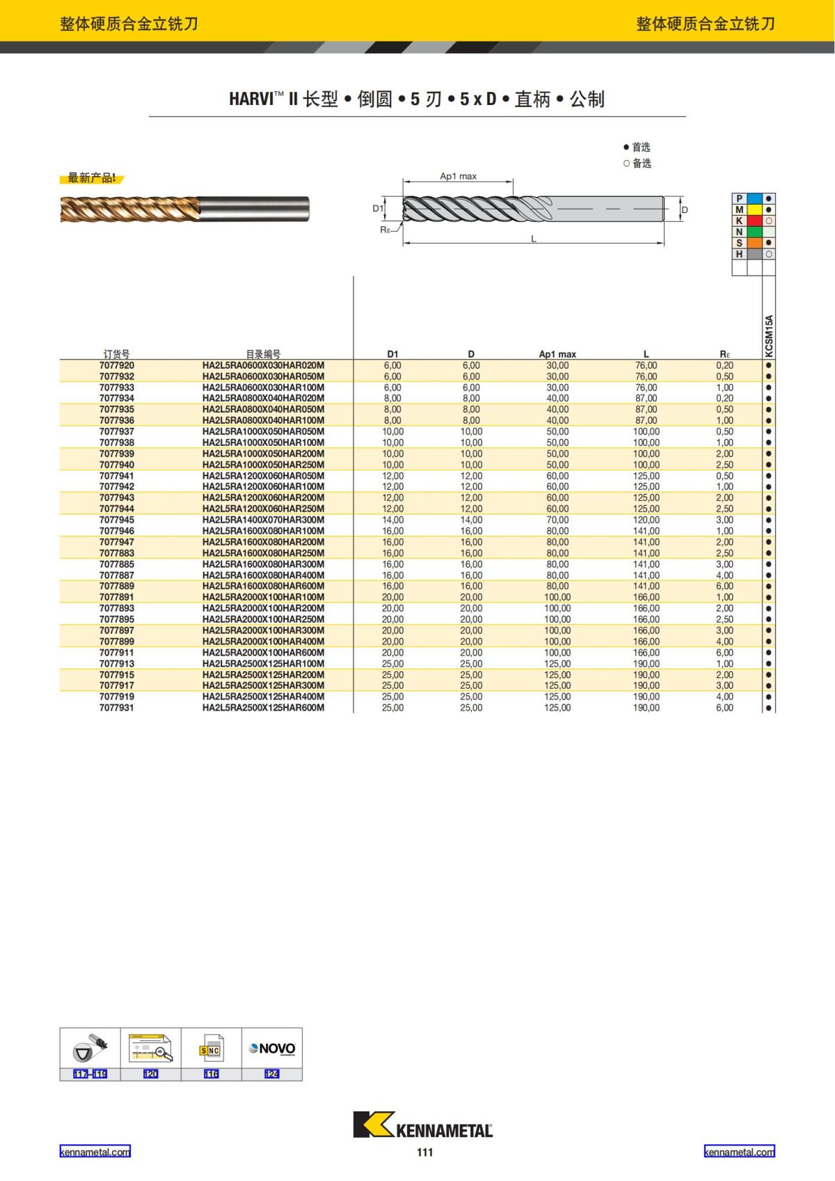 2024 01 新产品公制 中文_112.jpg