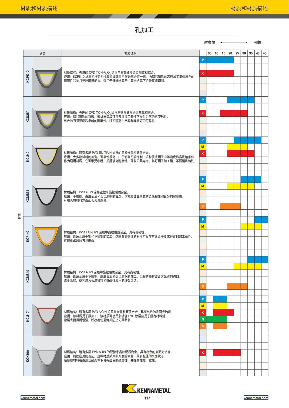 2024 01 新产品公制 中文_118.jpg