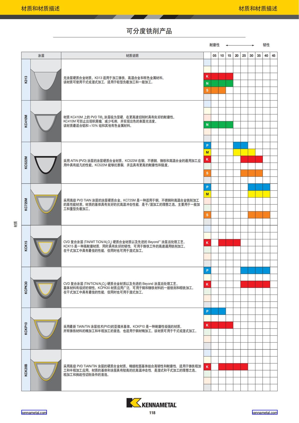 2024 01 新产品公制 中文_119.jpg