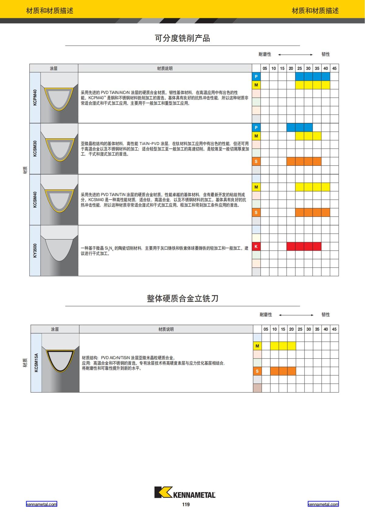2024 01 新产品公制 中文_120.jpg