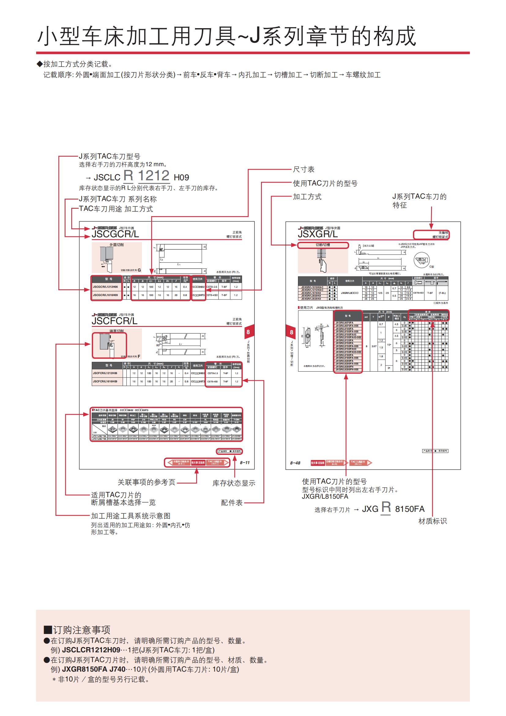 泰珂洛 小型车床加工用具