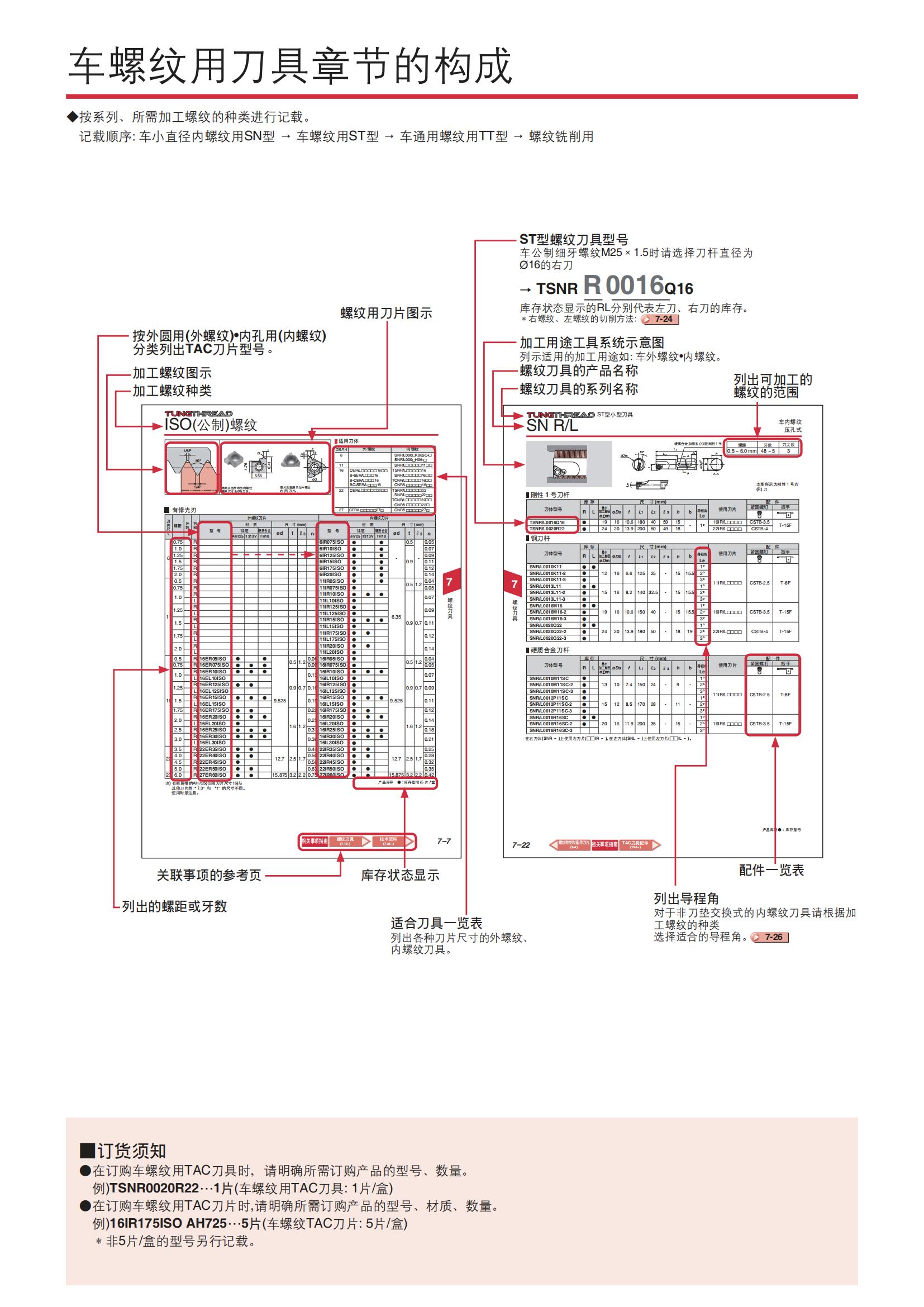 泰珂洛 车螺纹用刀具
