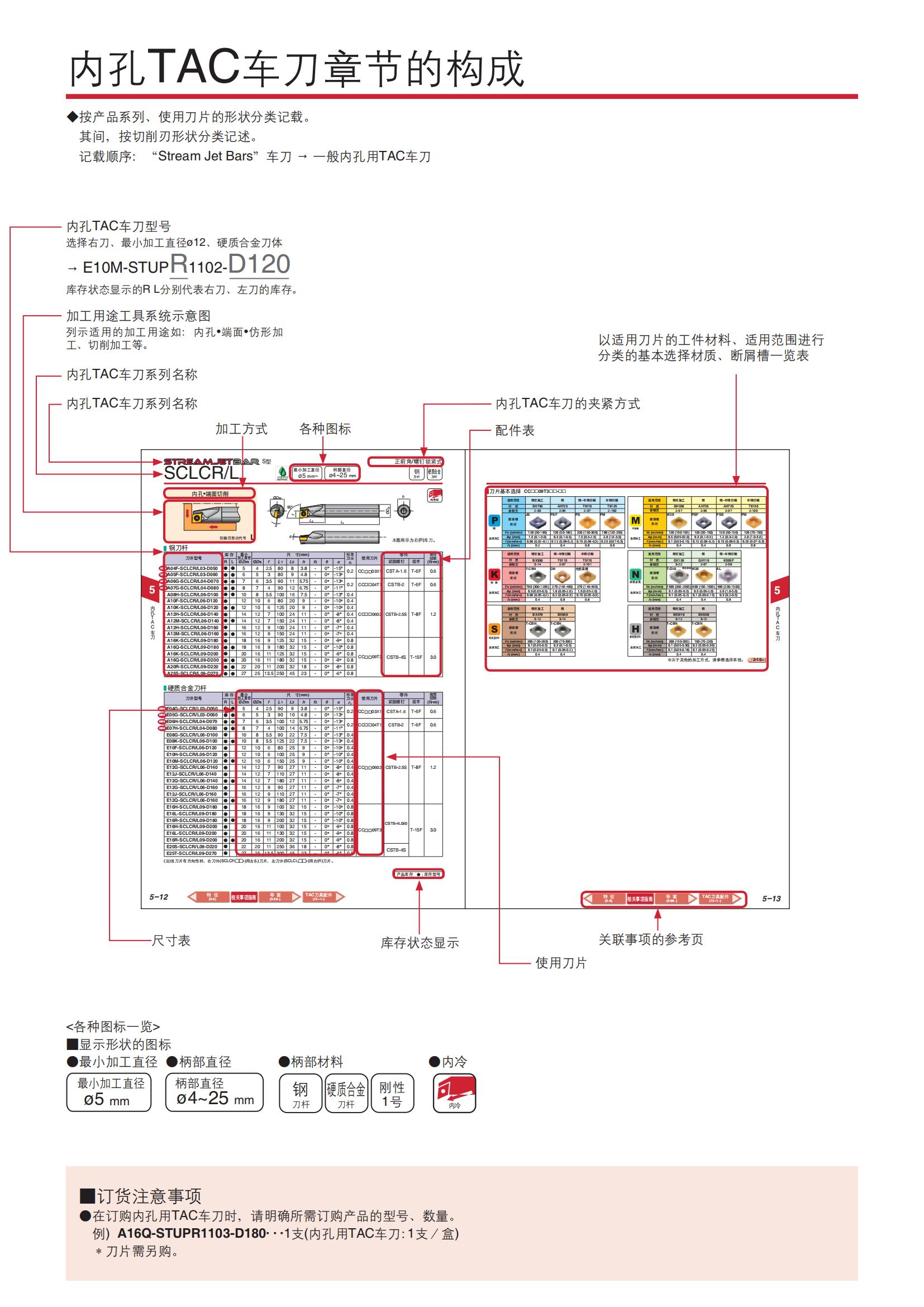 泰珂洛 内孔TAC 车刀