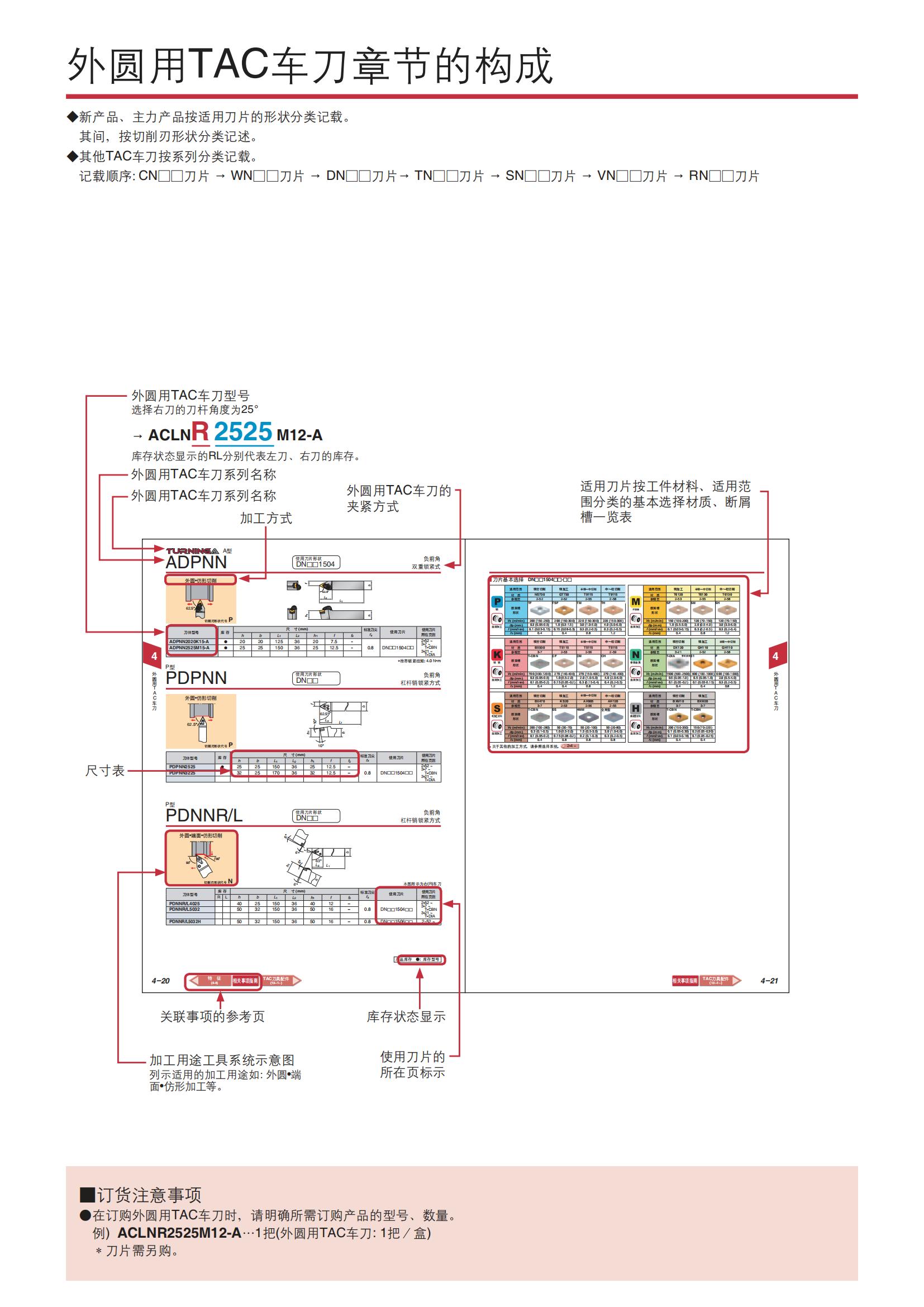 泰珂洛 外圆用TAC车刀