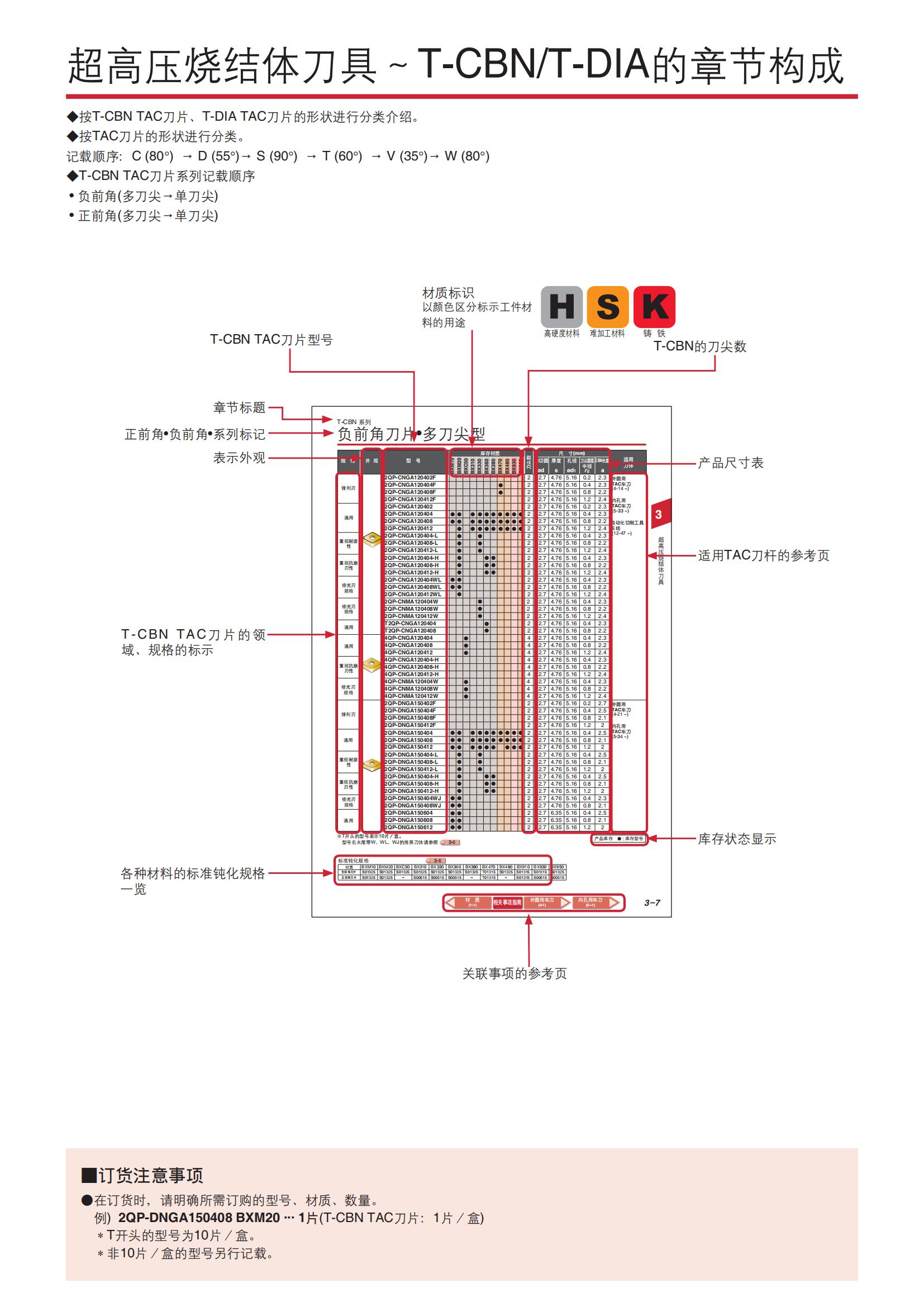 泰珂洛 超高压烧结体刀具 T-CBN/T-DIA
