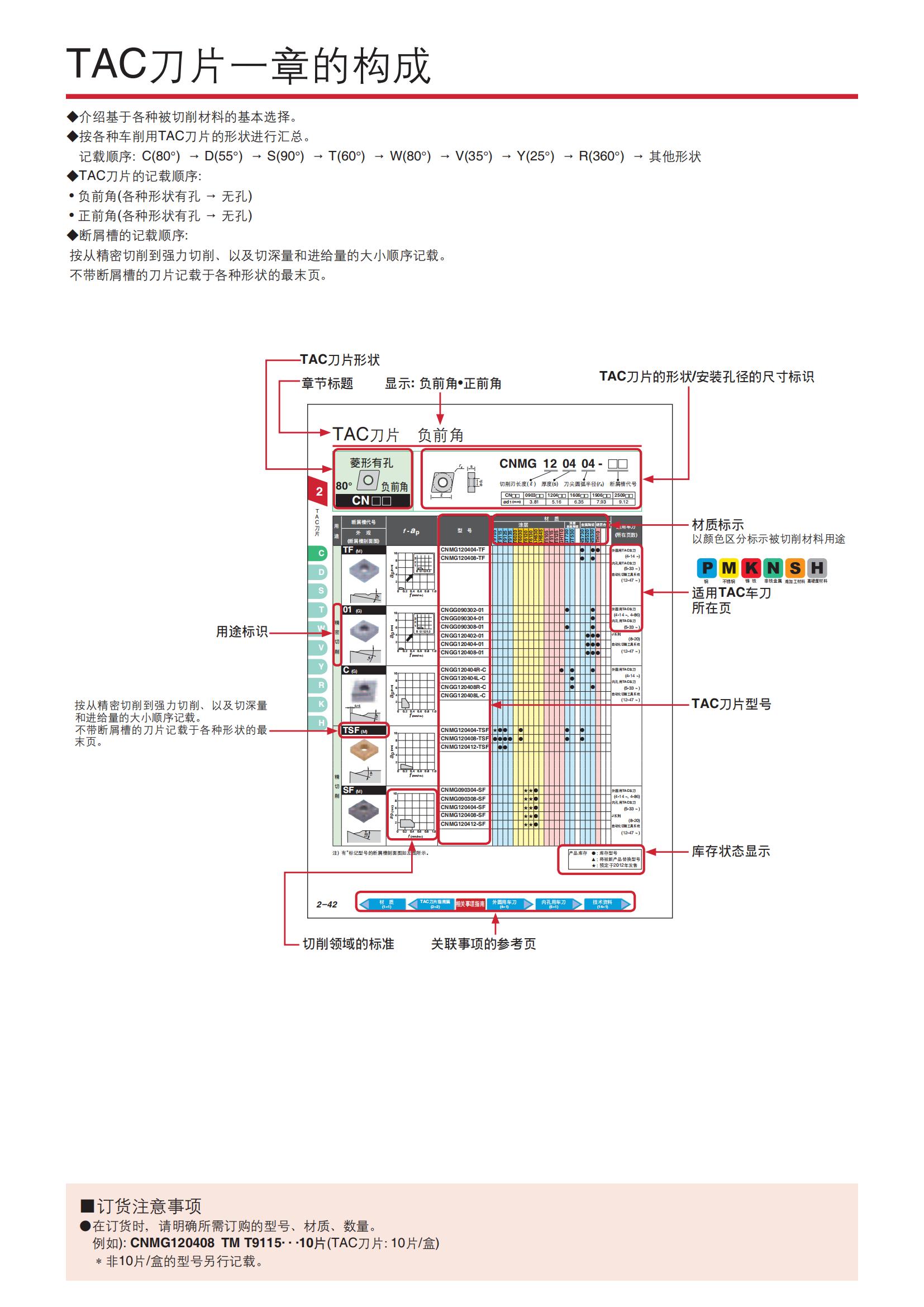 泰珂洛 TAC刀片