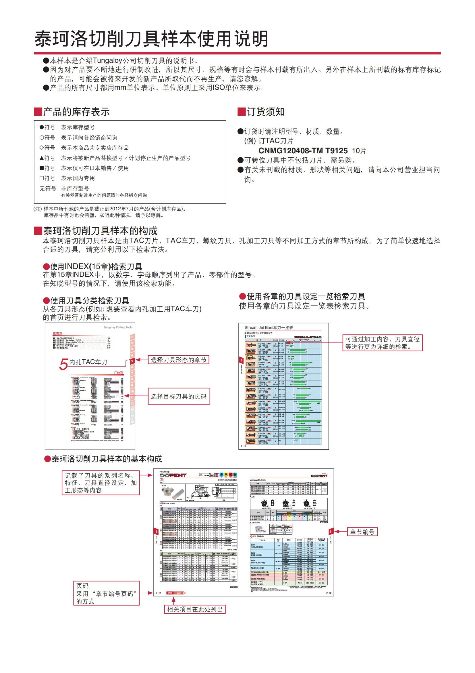 泰珂洛 通过最新的切削刃形状 实现最大的加工效率