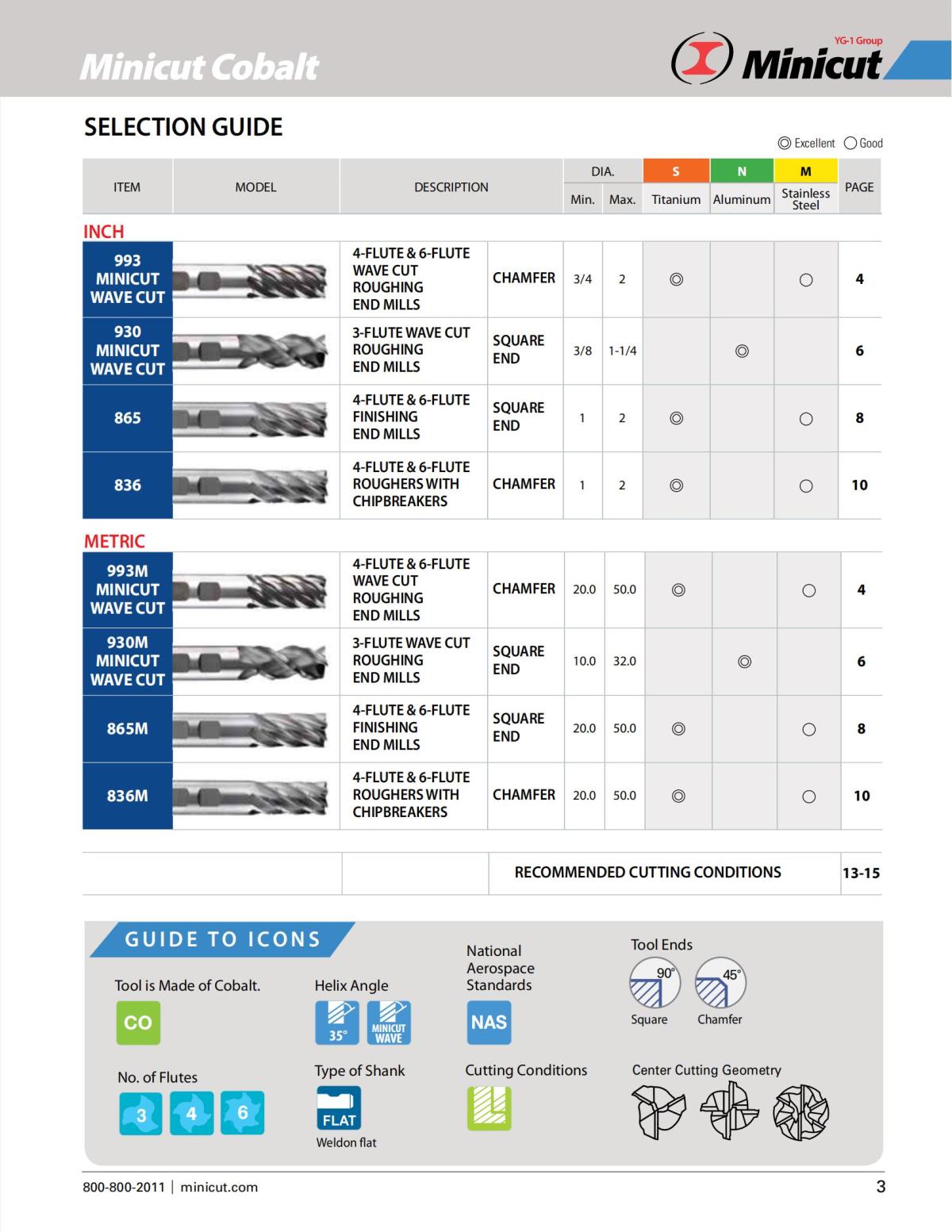 Minicut Cobalt_02.jpg