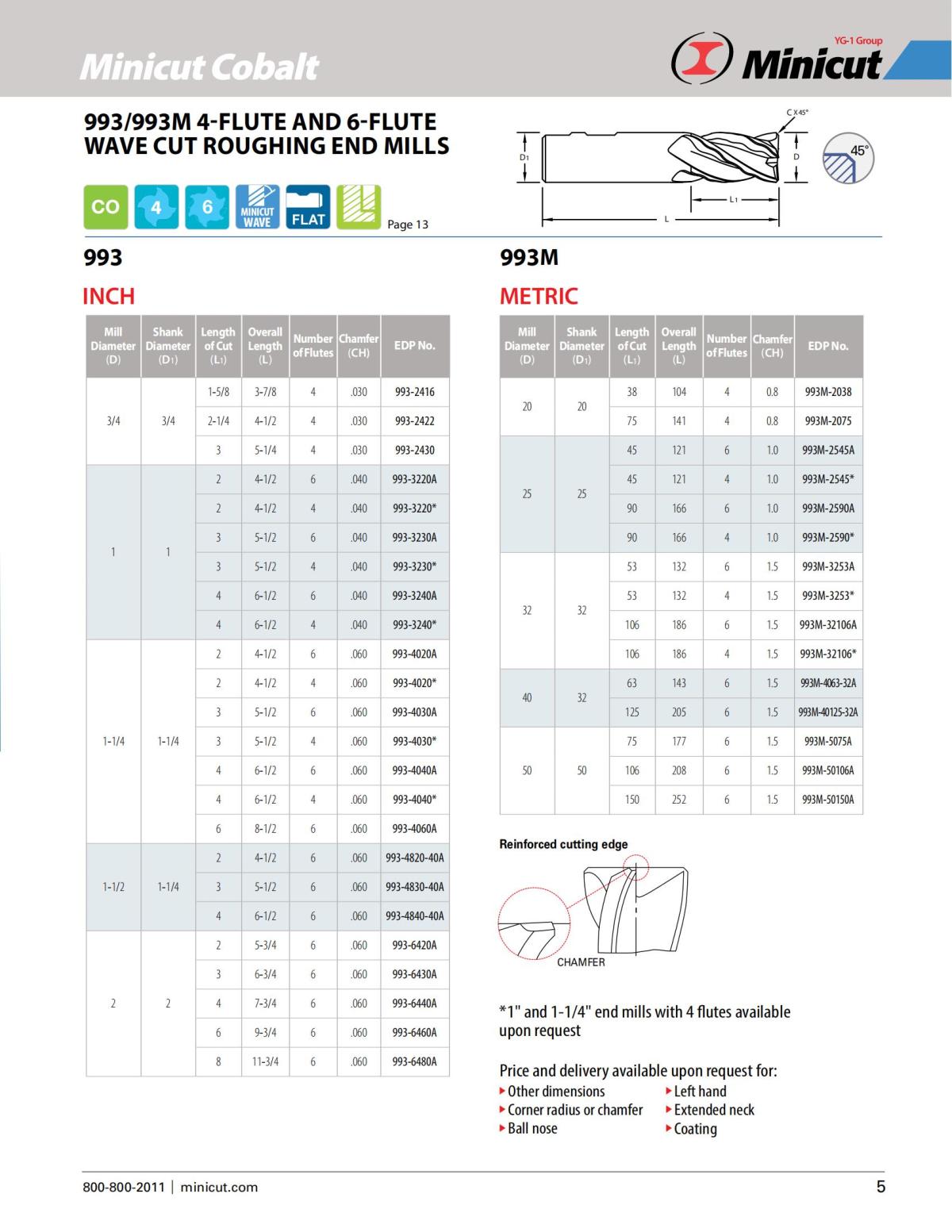 Minicut Cobalt_04.jpg