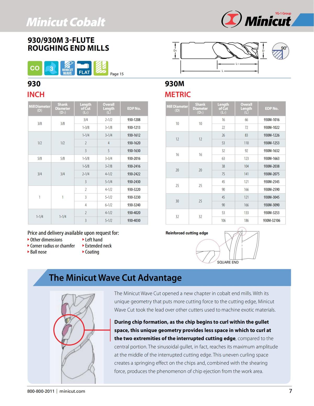 Minicut Cobalt_06.jpg
