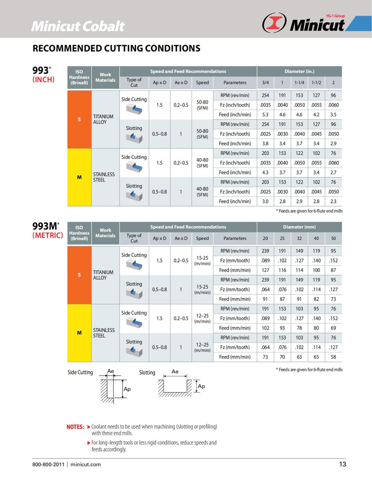 Minicut Cobalt_12.jpg