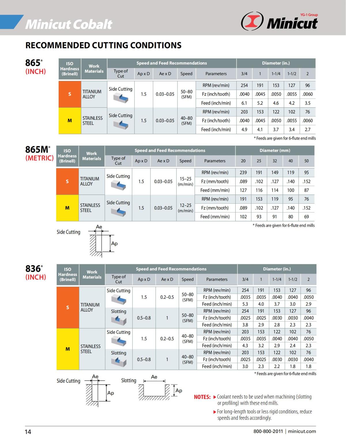 Minicut Cobalt_13.jpg