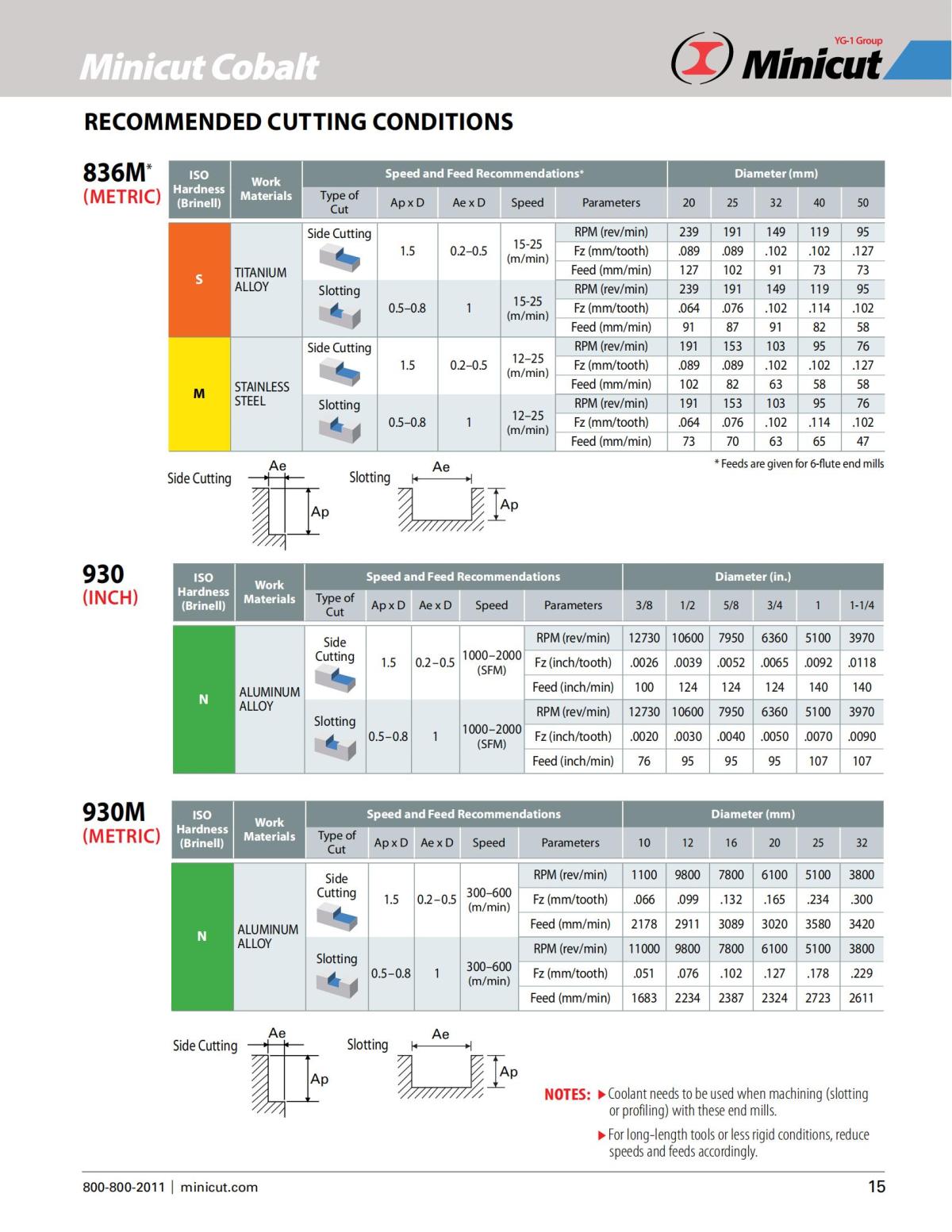 Minicut Cobalt_14.jpg