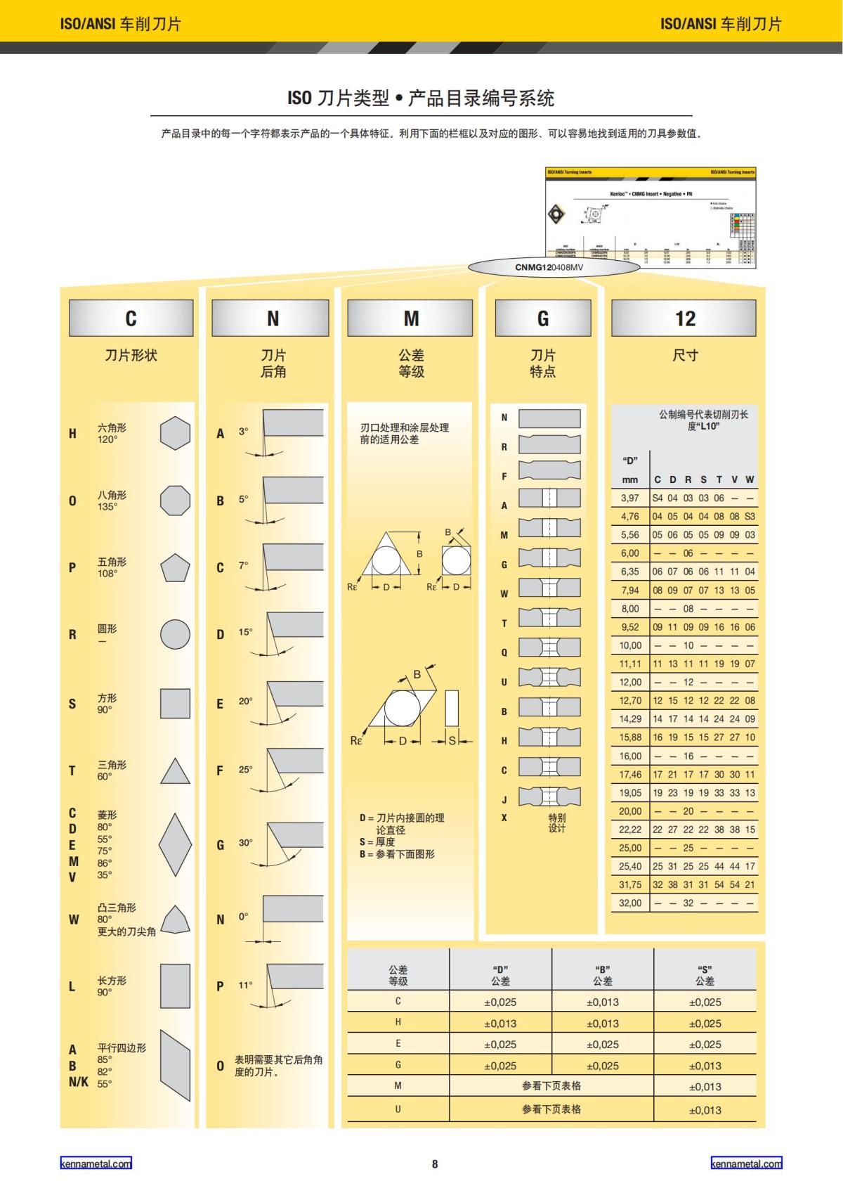 2024 新产品公制 中文_09.jpg
