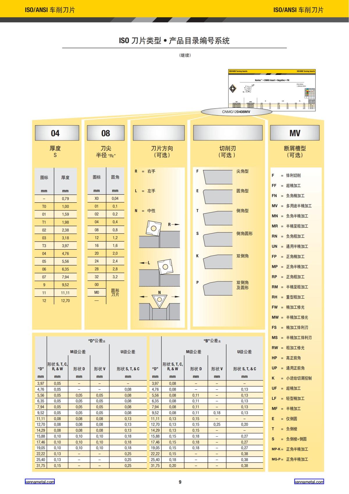 2024 新产品公制 中文_10.jpg