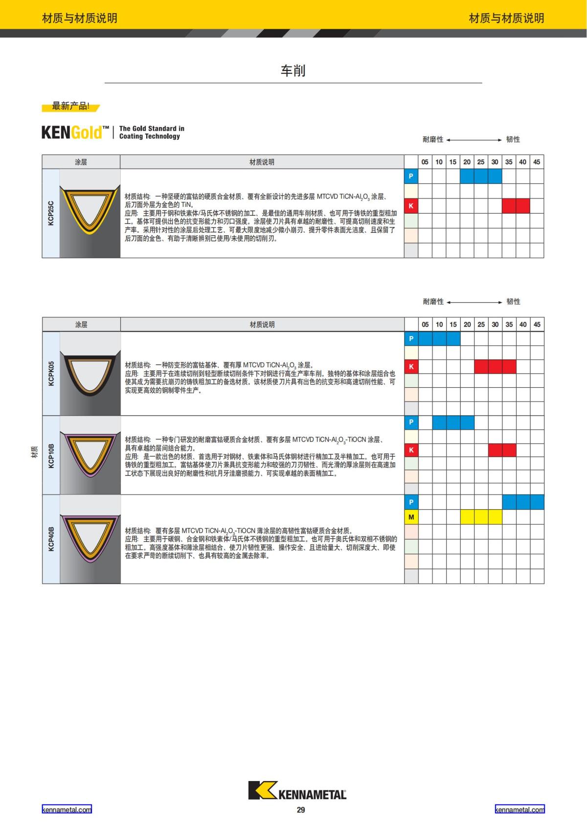 2024 新产品公制 中文_30.jpg