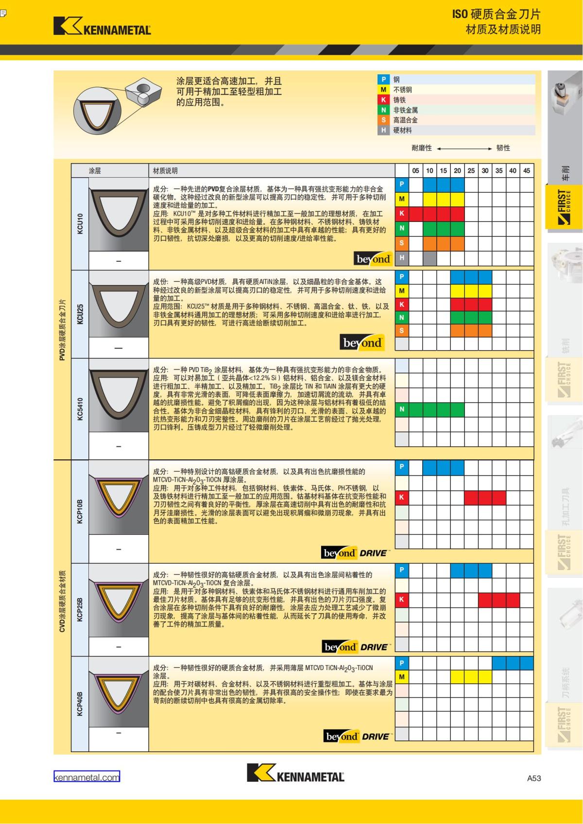First Choice 中文_58.jpg